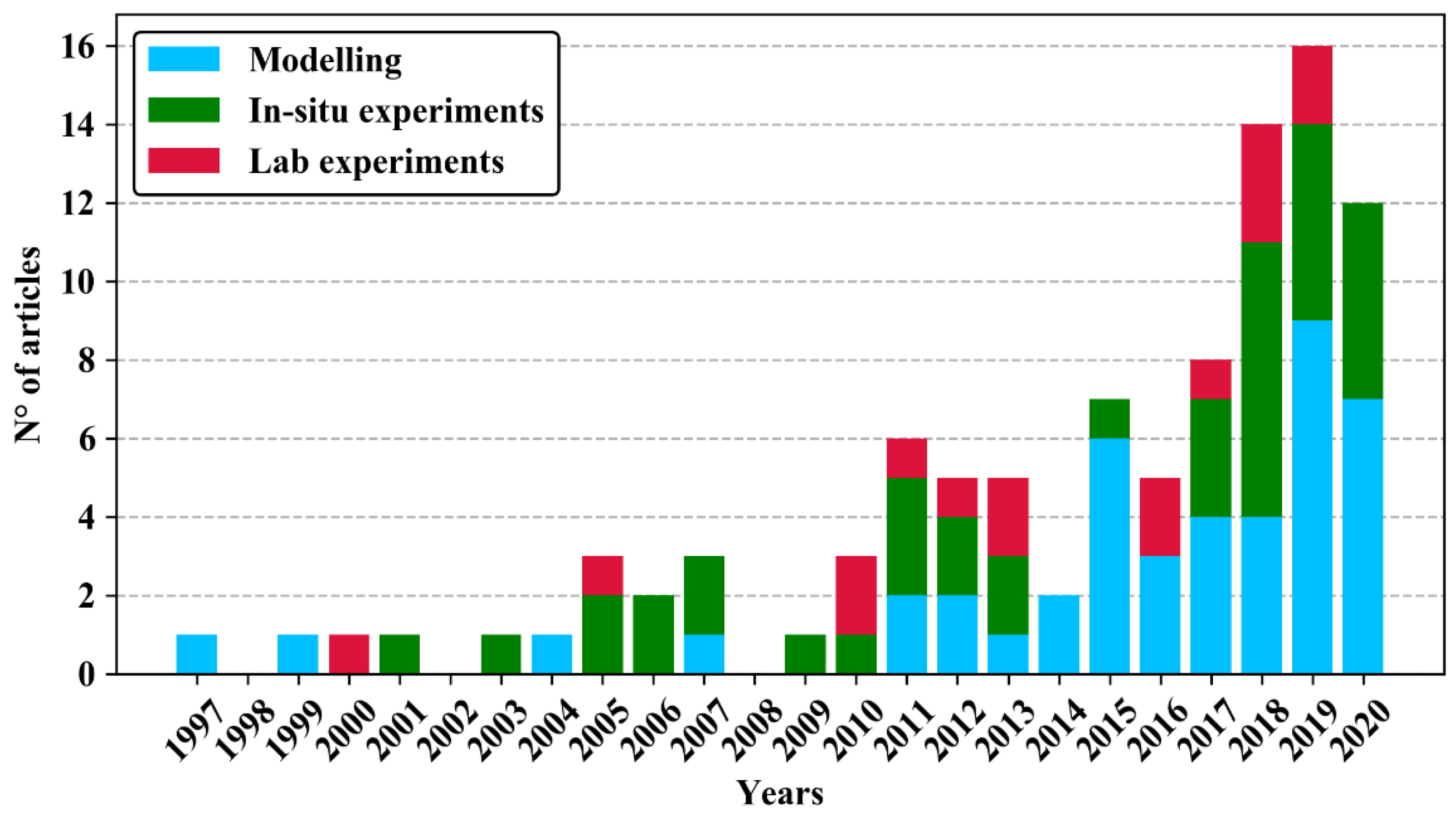 Sustainability 13 10017 g002 550