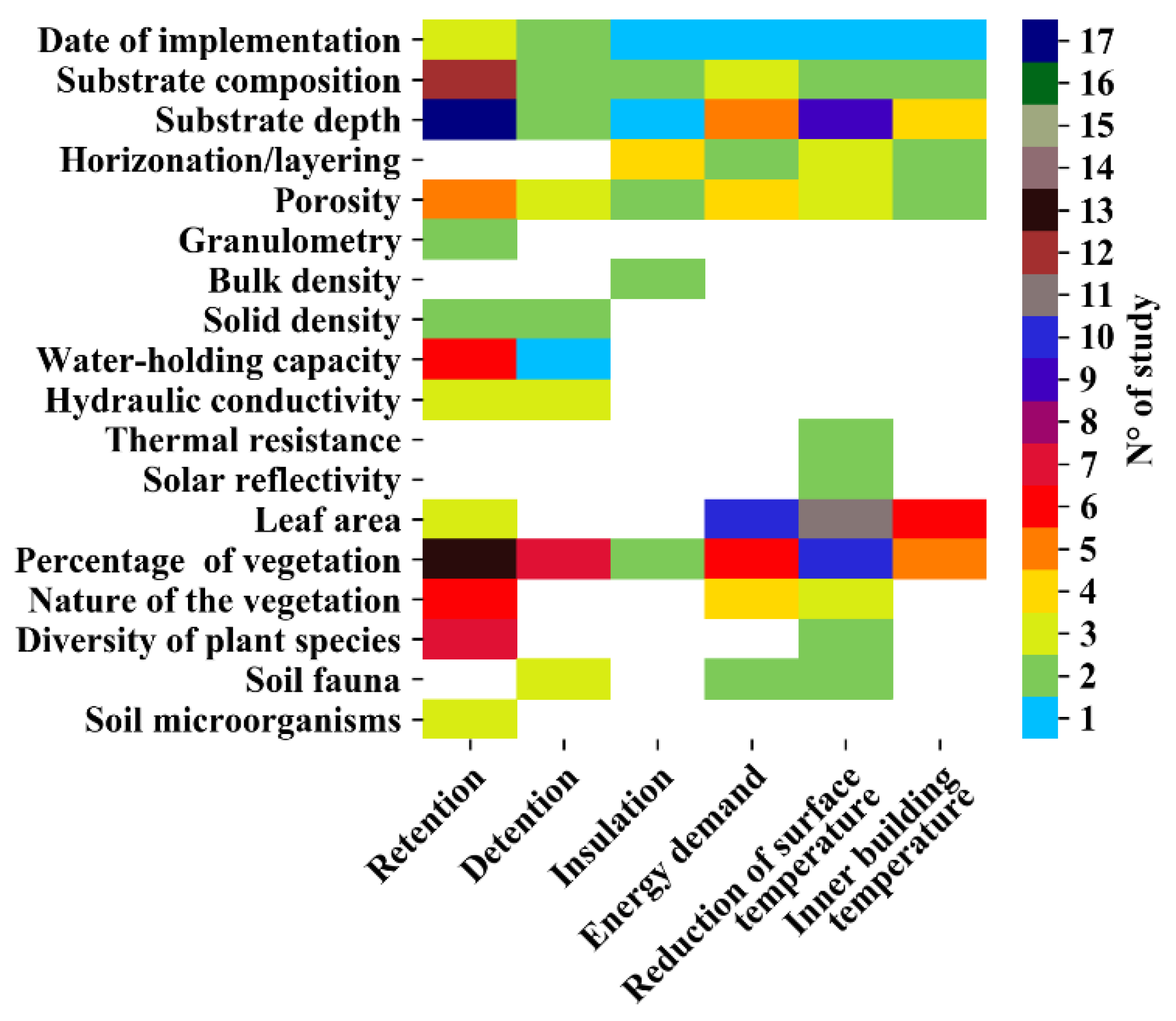 Sustainability 13 10017 g004 550
