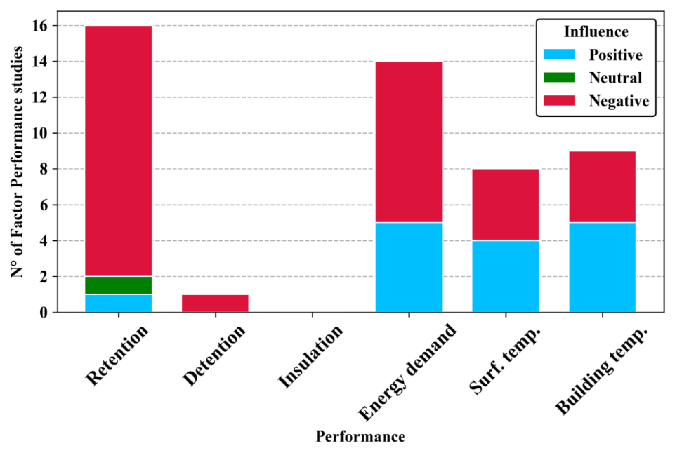 Sustainability 13 10017 g005 550
