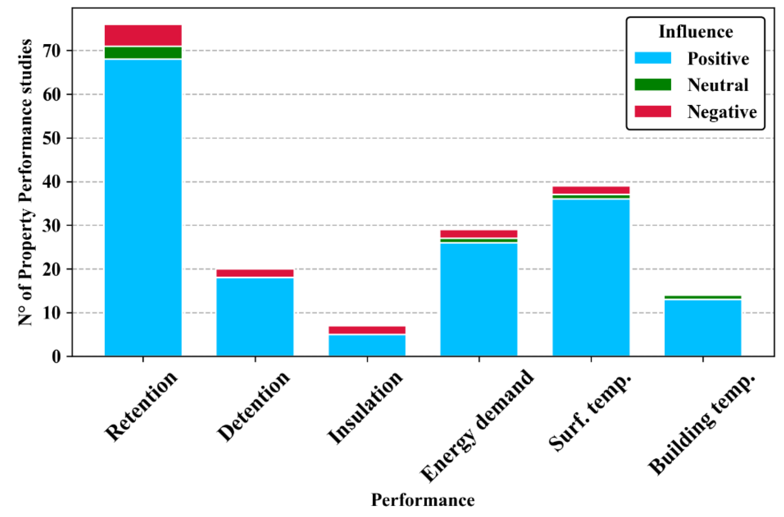 Sustainability 13 10017 g006 550