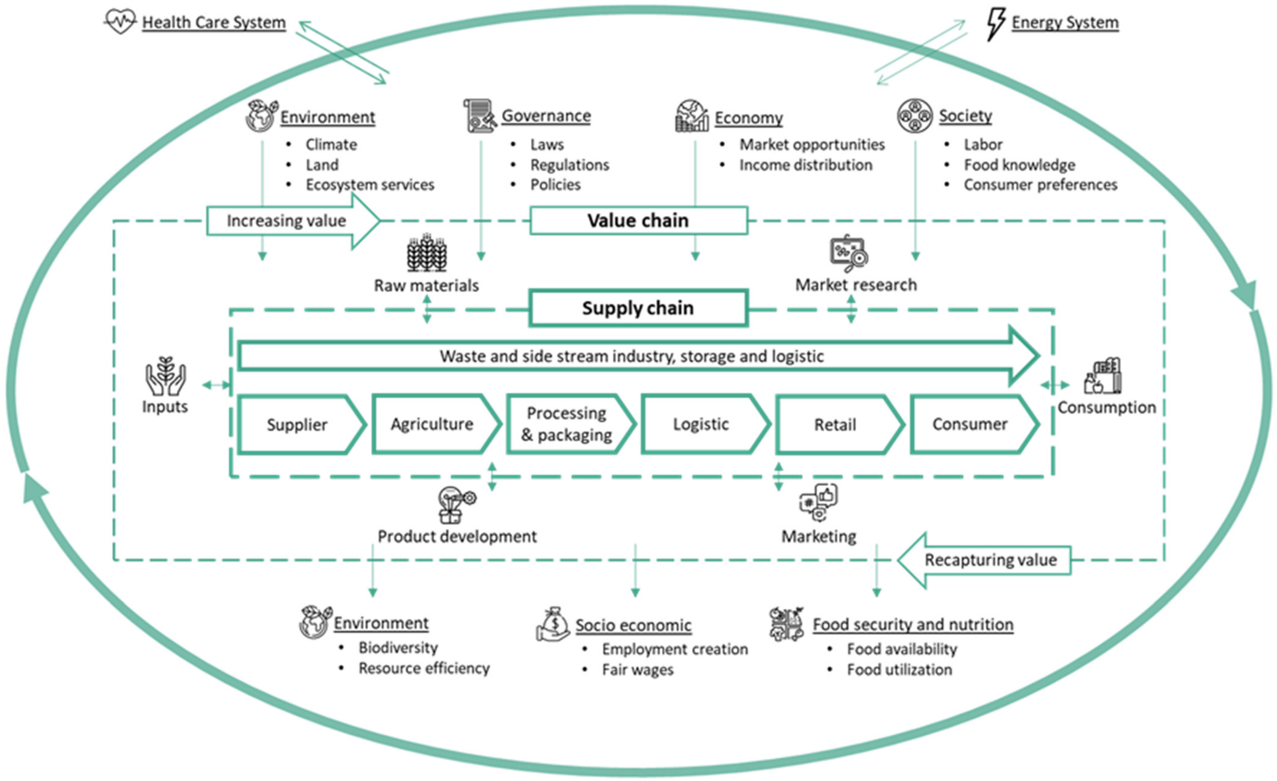 Sustainability 13 10019 g001 Sustainability 13 10019 g001