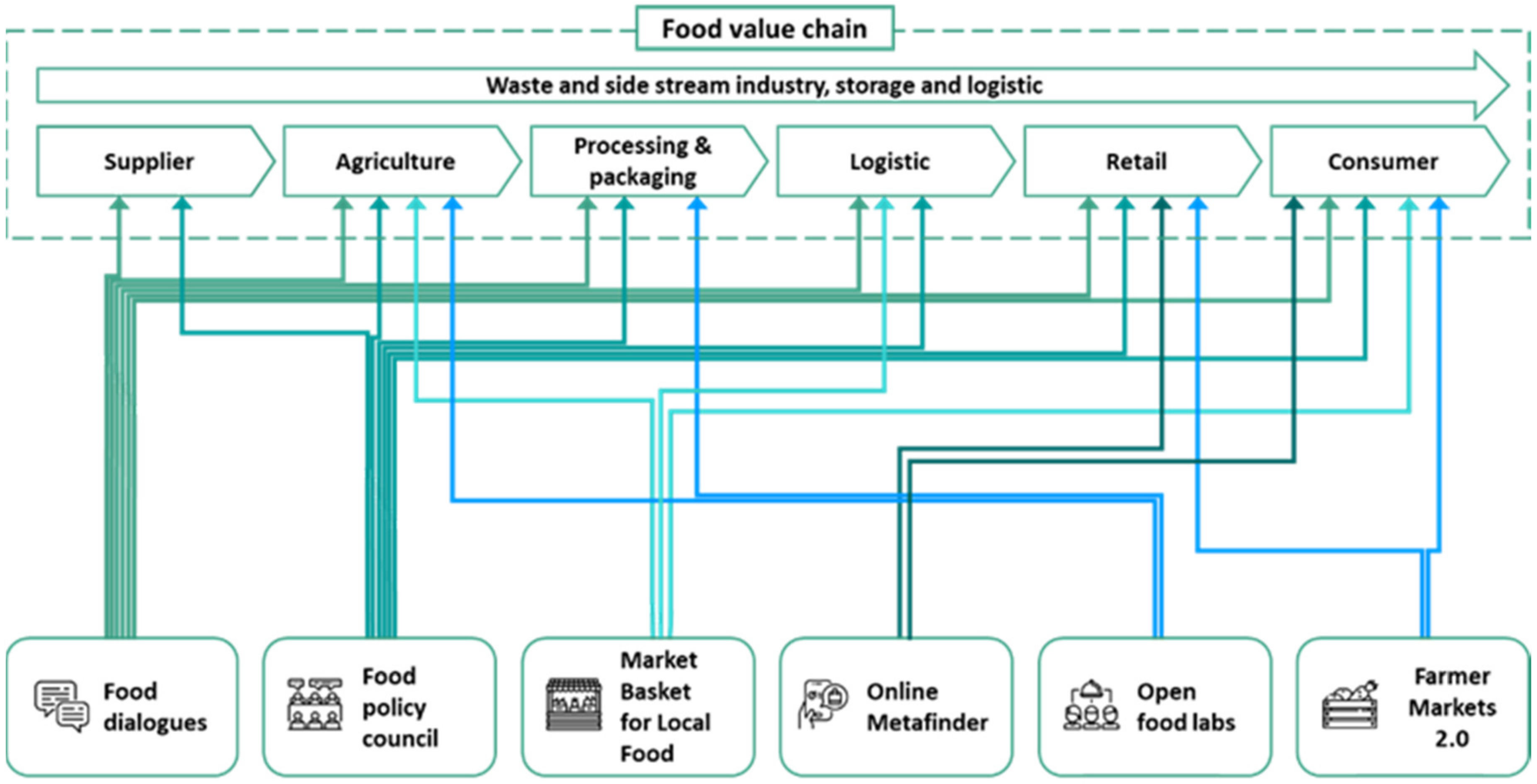 Sustainability 13 10019 g002 Sustainability 13 10019 g002