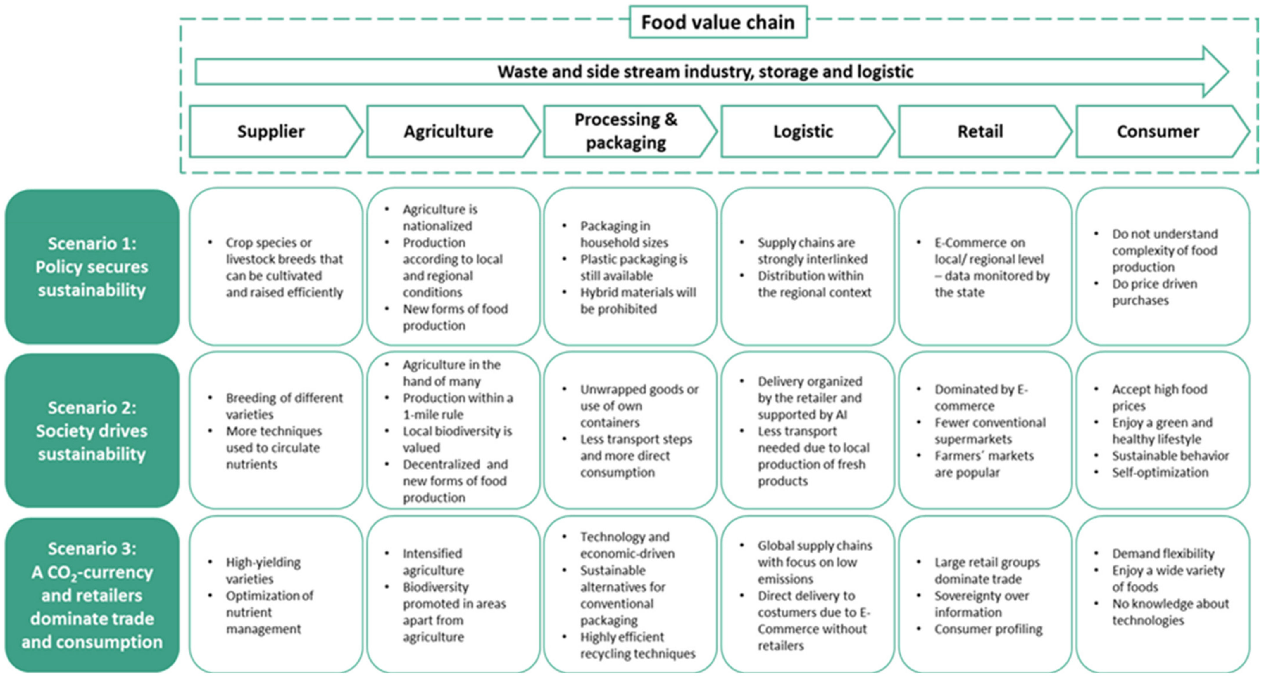 Sustainability 13 10019 g003 Sustainability 13 10019 g003