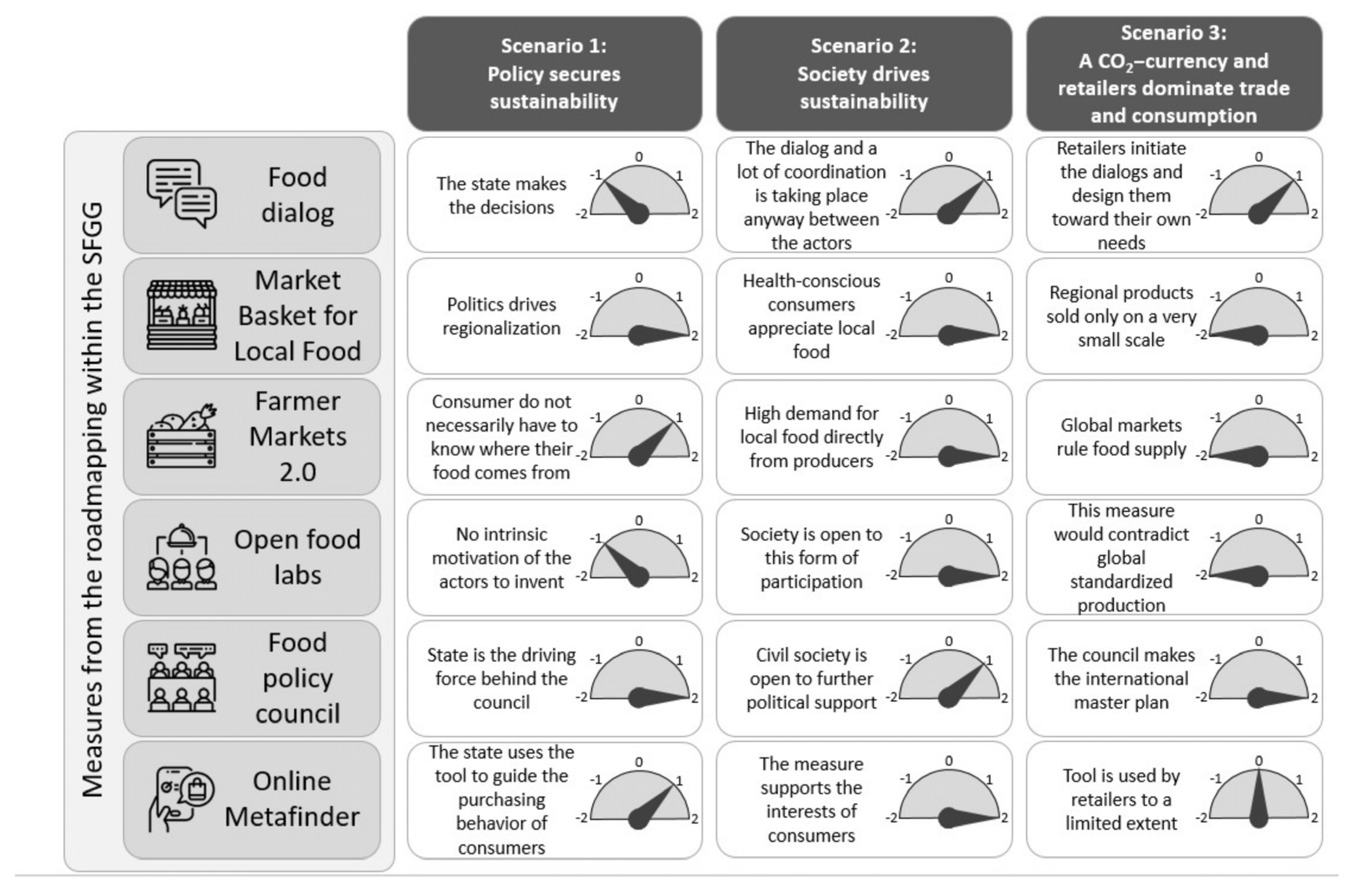 Sustainability 13 10019 g004 Sustainability 13 10019 g004