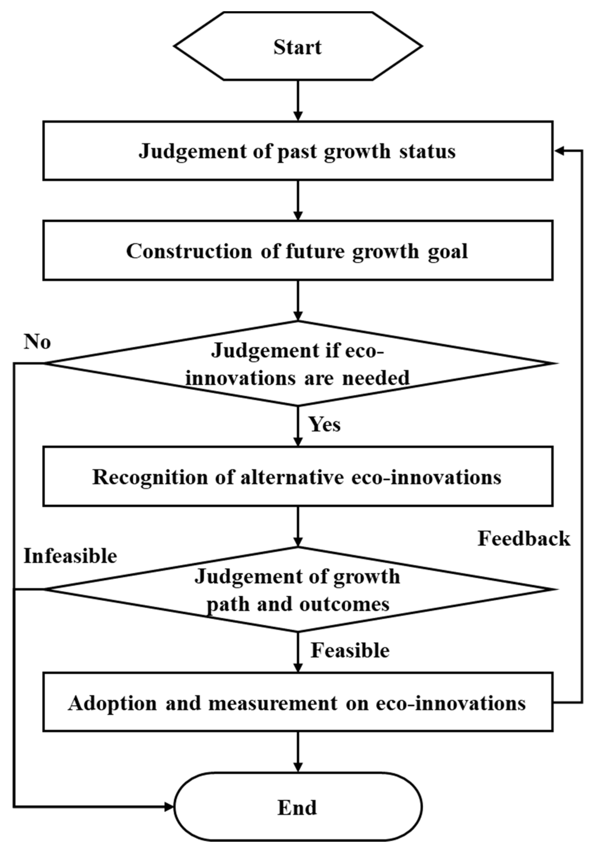 Sustainability 13 10021 g002 550