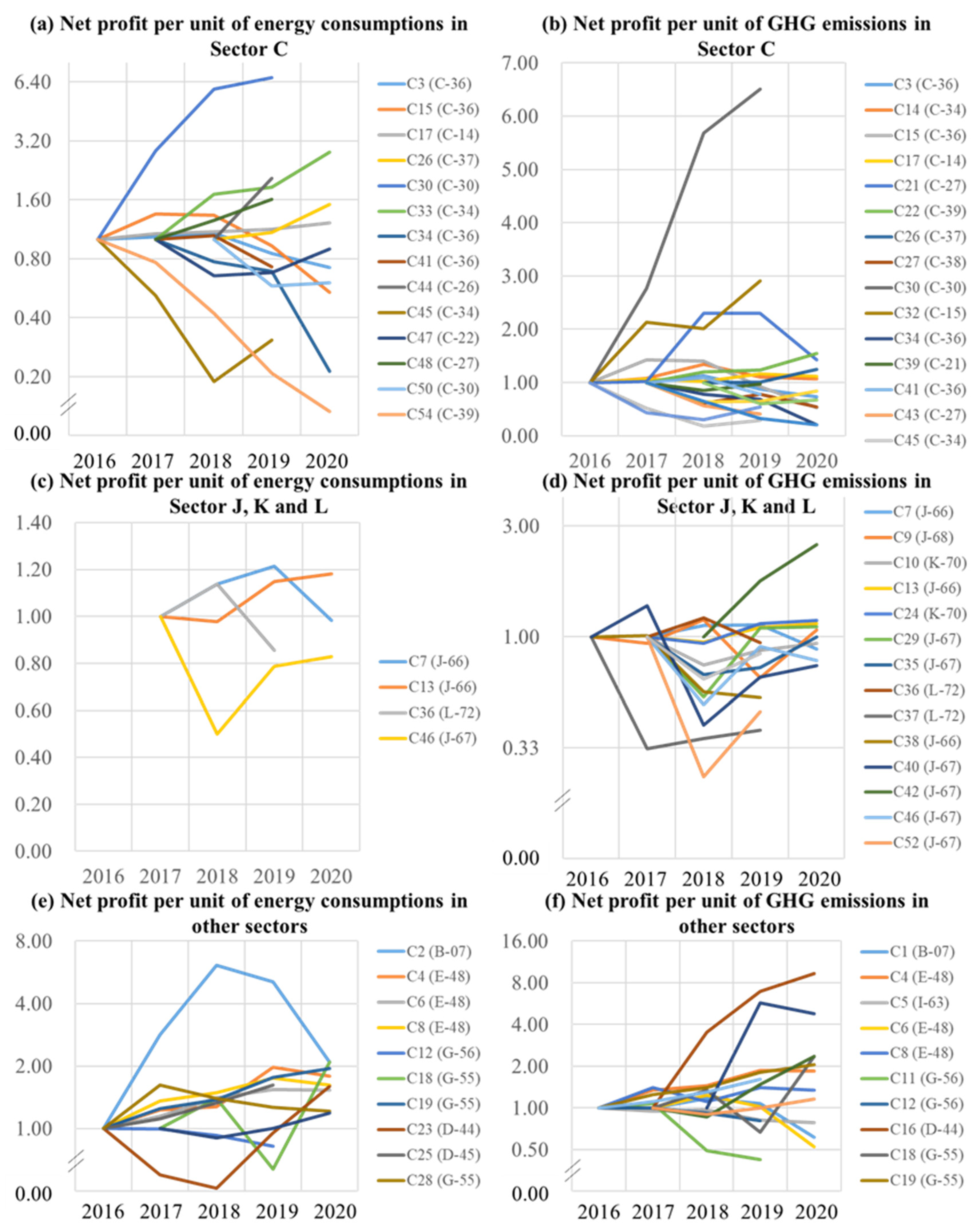 Sustainability 13 10021 g003 550