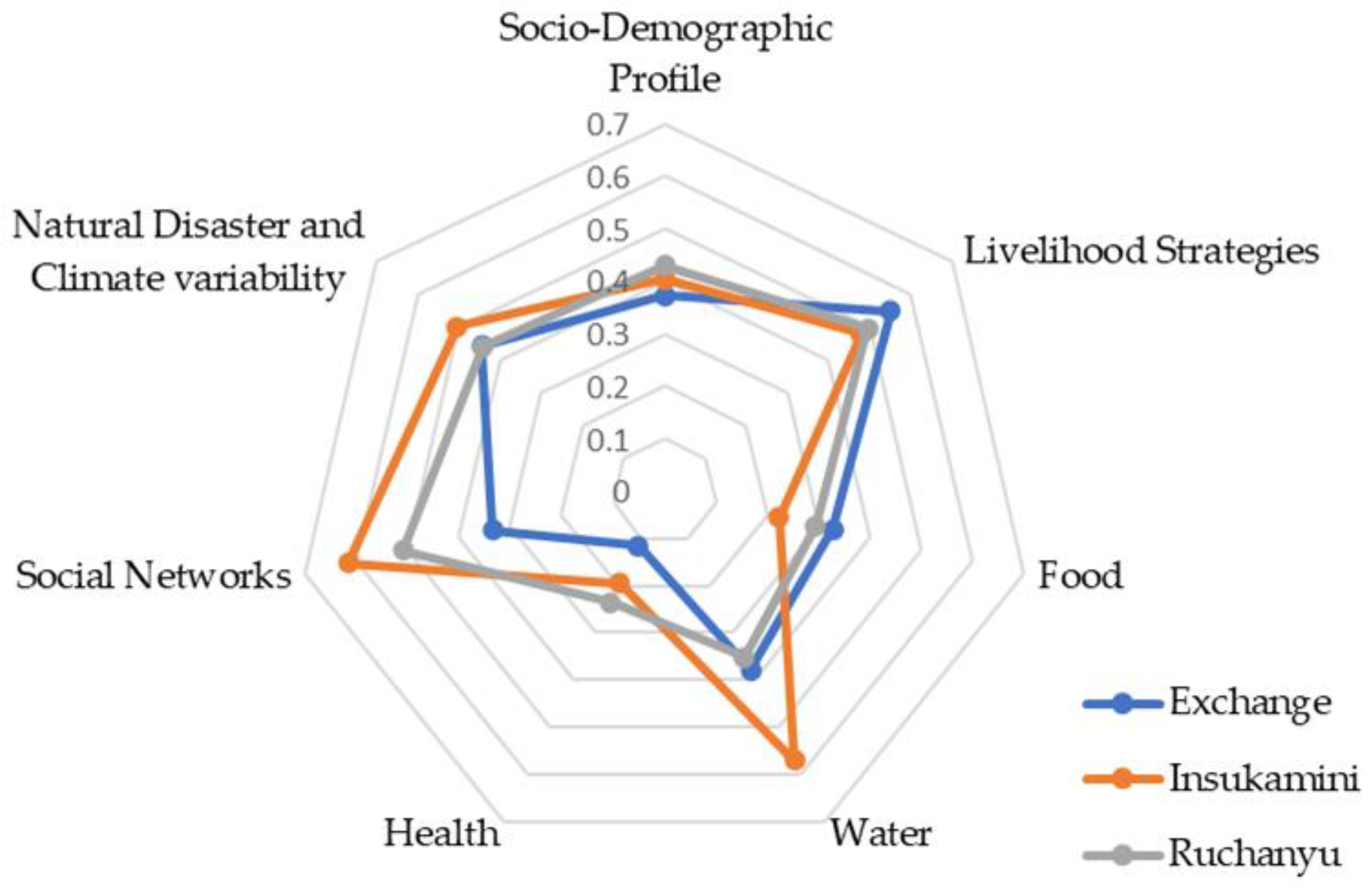 Sustainability 13 10023 g002