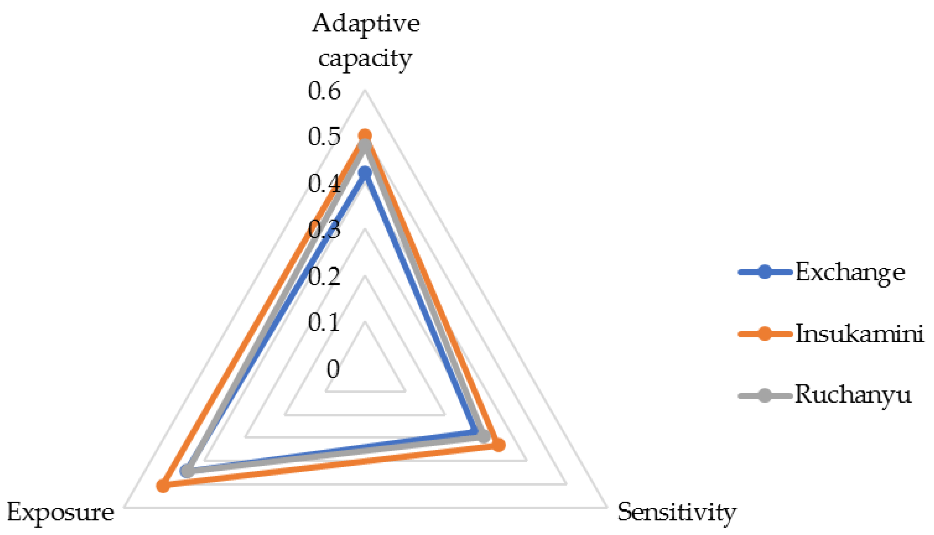 Sustainability 13 10023 g003