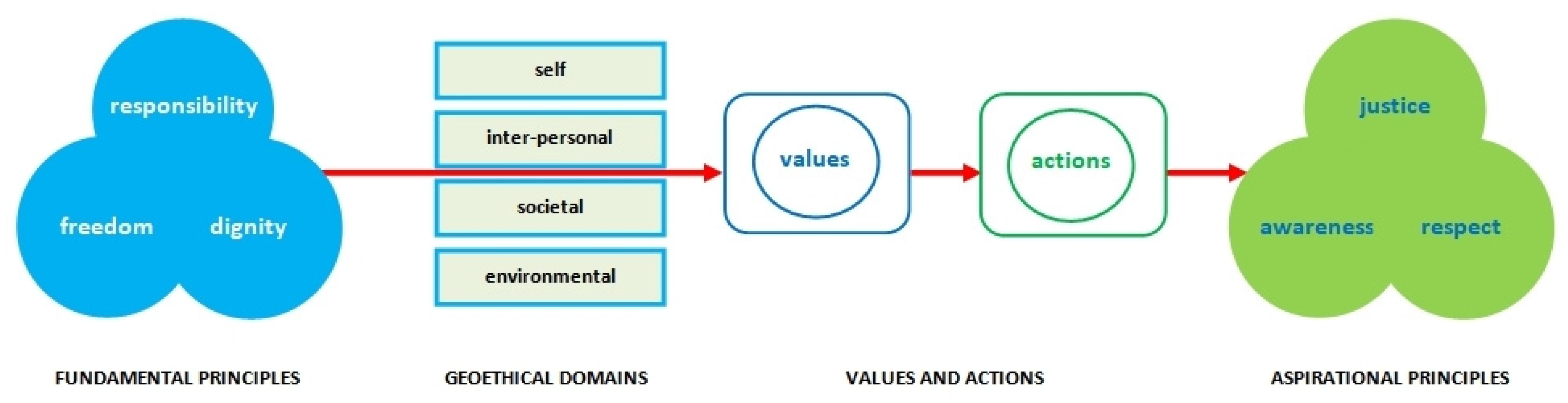 Sustainability 13 10024 g001 550