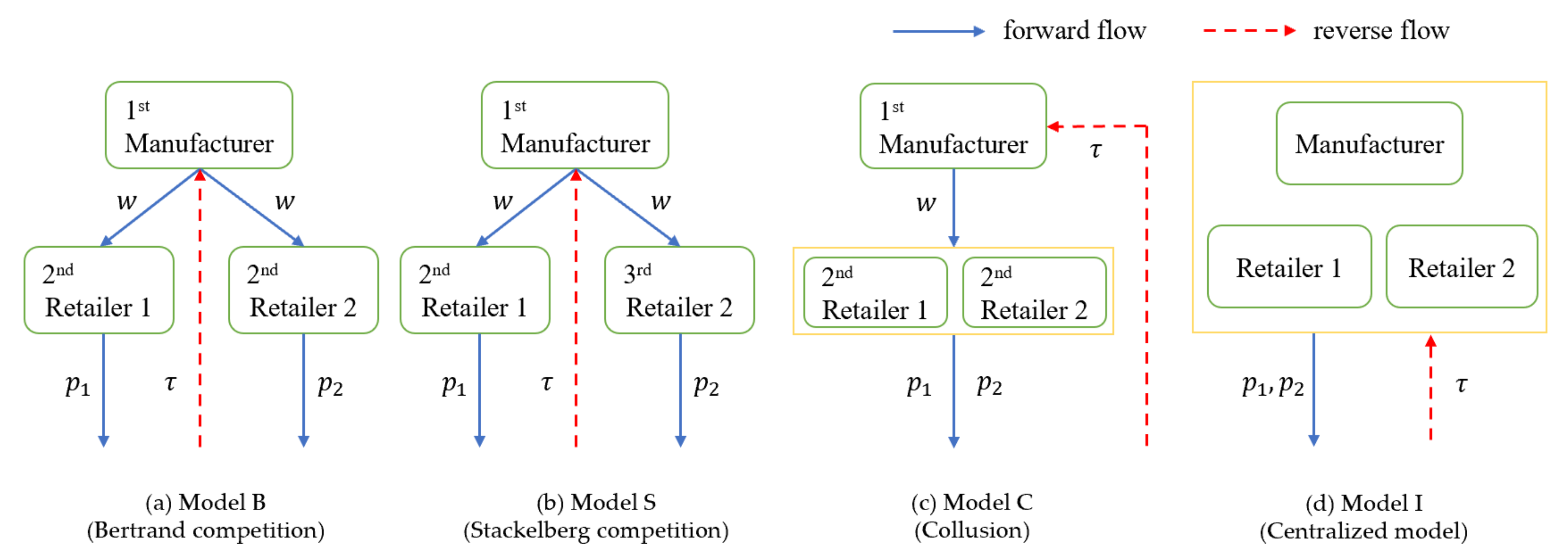 Sustainability 13 10025 g001 550