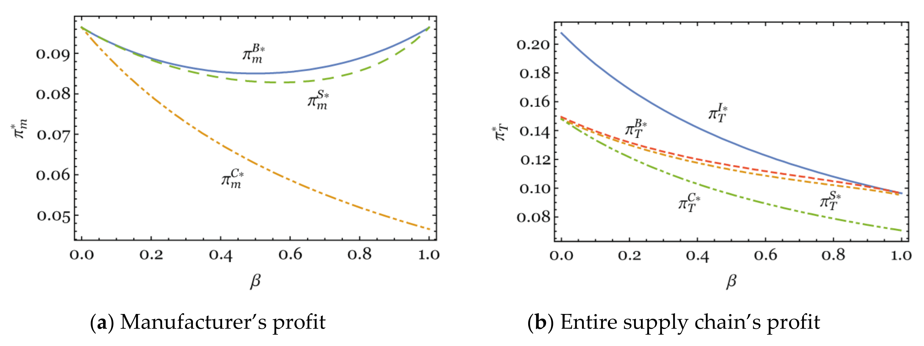 Sustainability 13 10025 g006 550