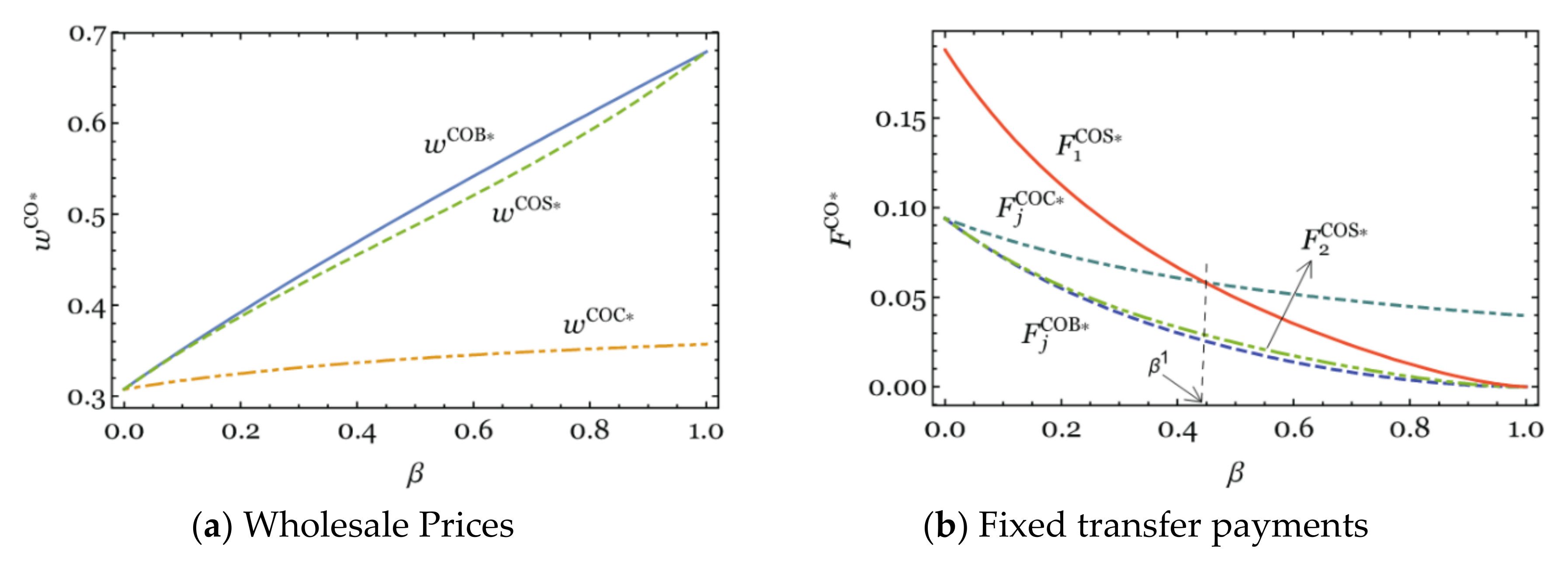 Sustainability 13 10025 g007 550