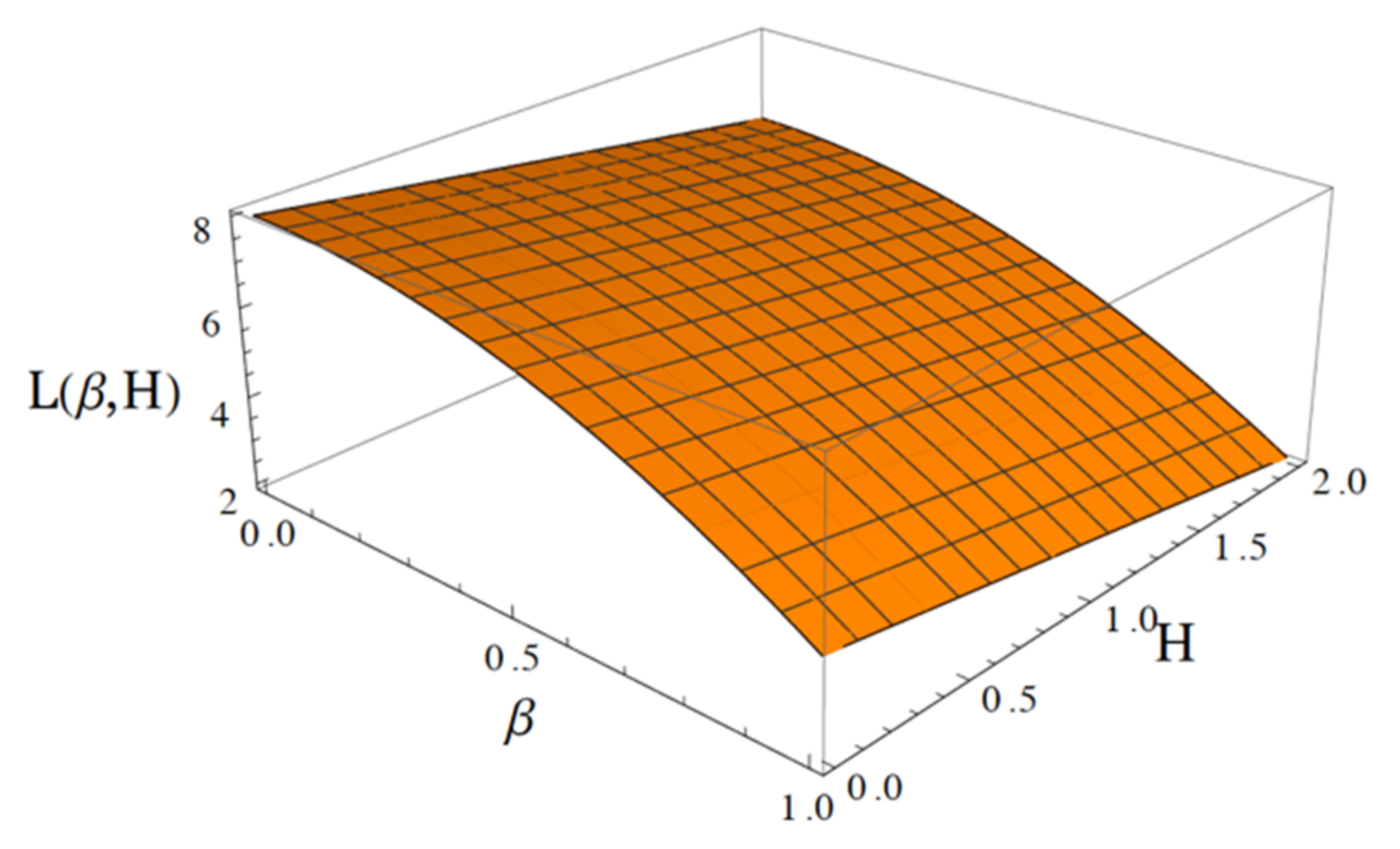 Sustainability 13 10025 g0a1 550