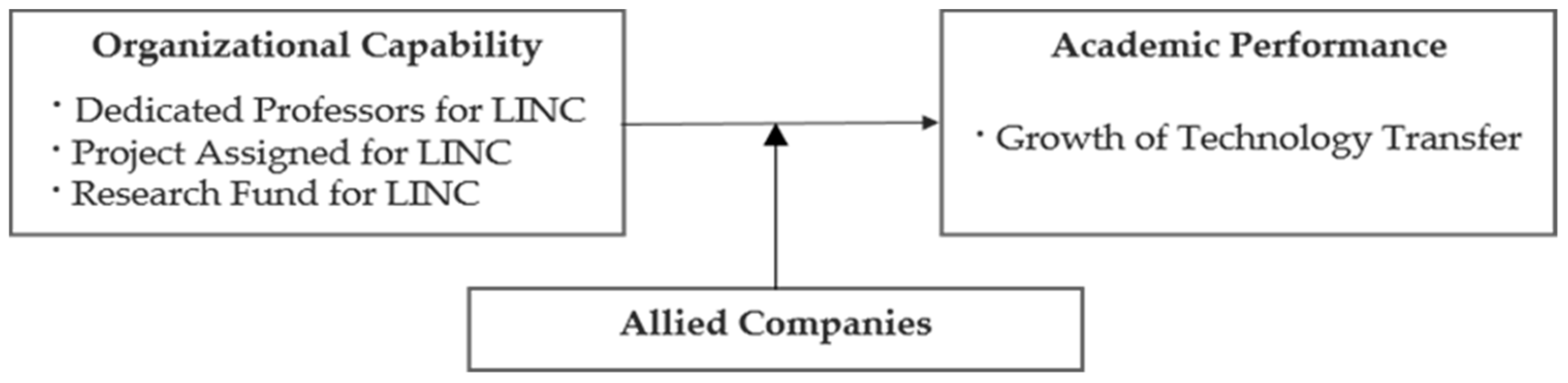 Sustainability 13 10027 g001 550