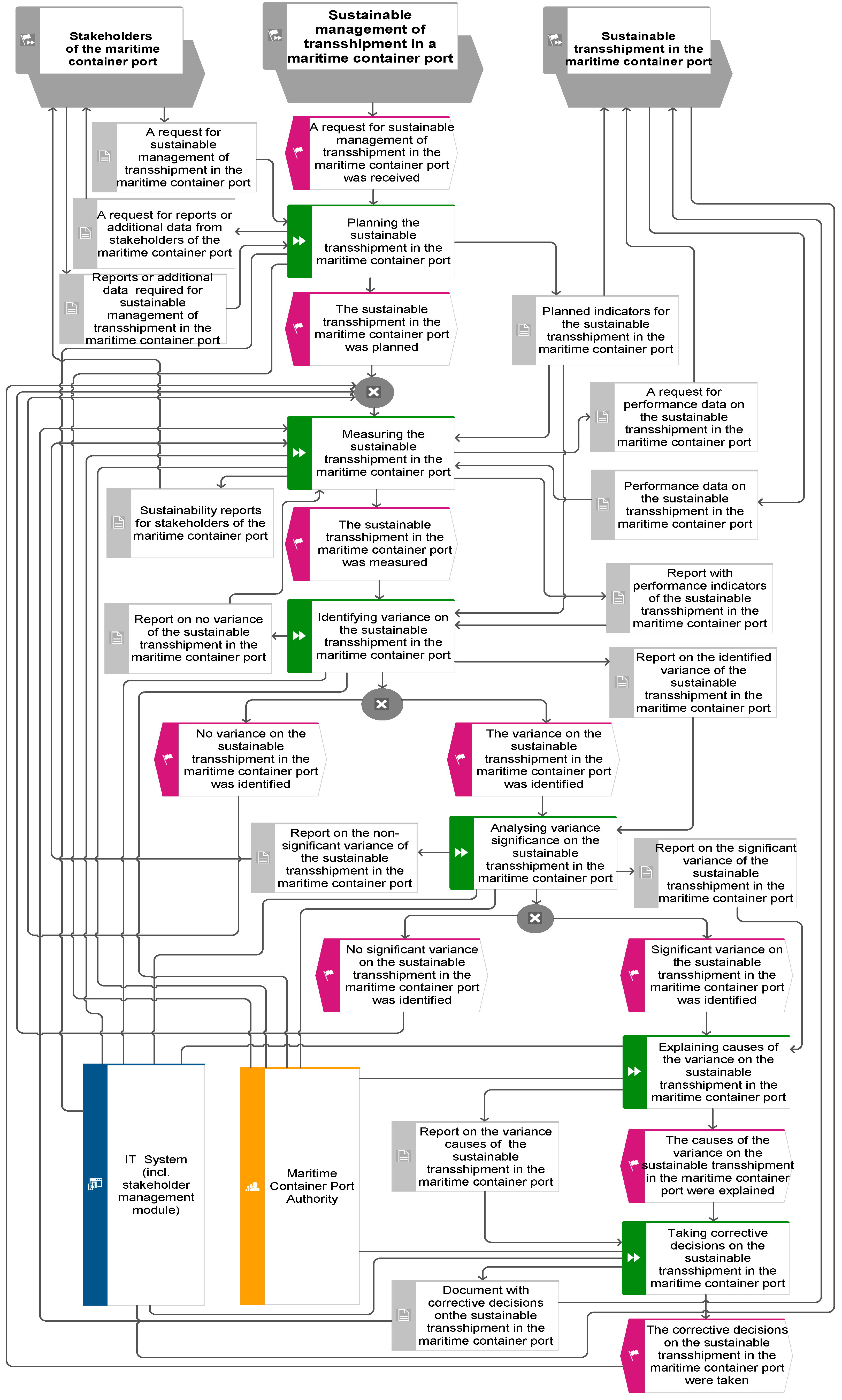 Sustainability 13 10030 g001 550