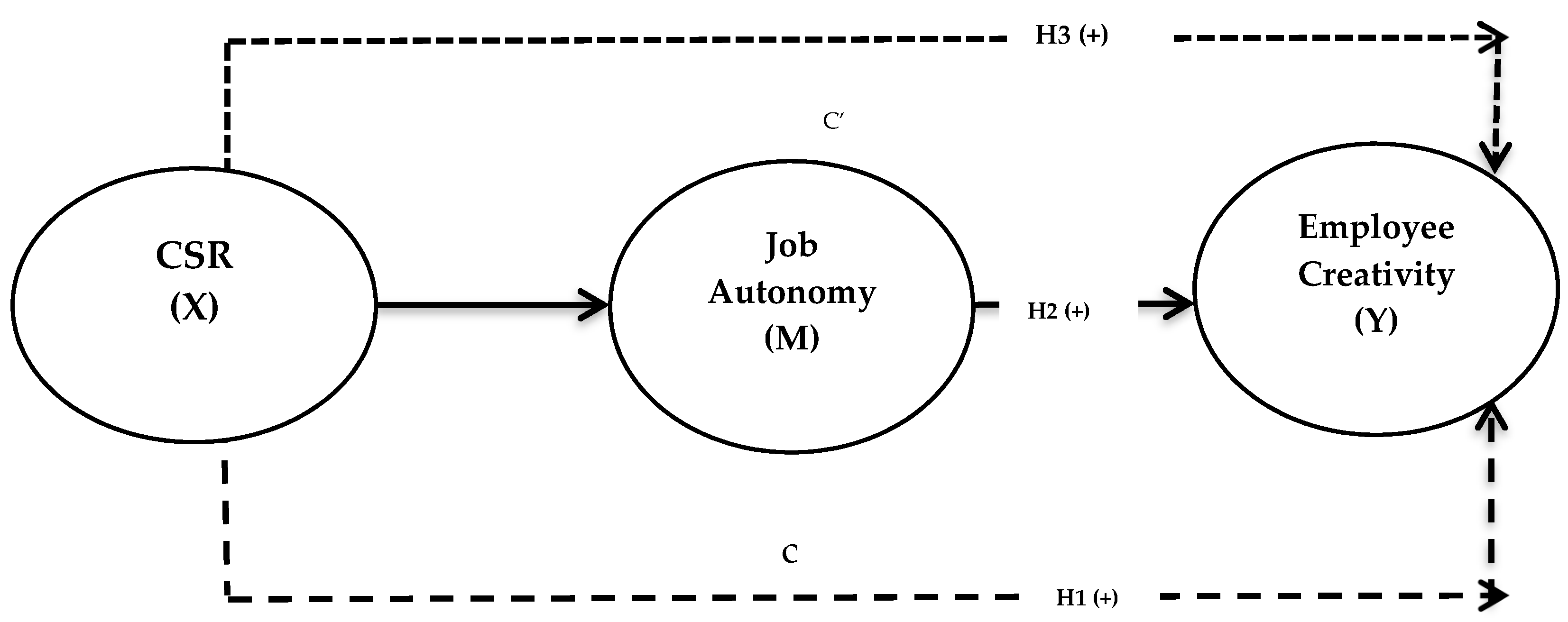 Sustainability 13 10032 g001
