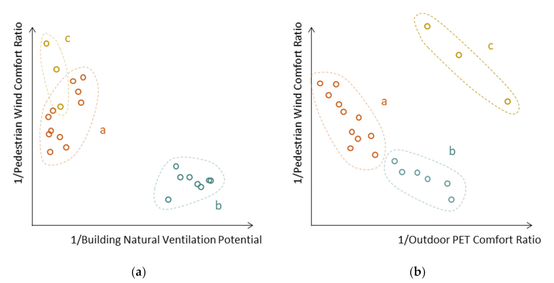 Sustainability 13 10033 g016