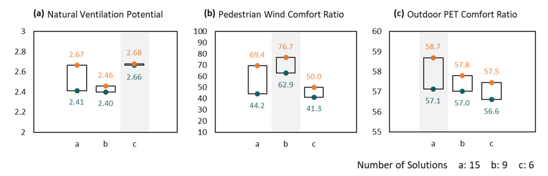 Sustainability 13 10033 g017