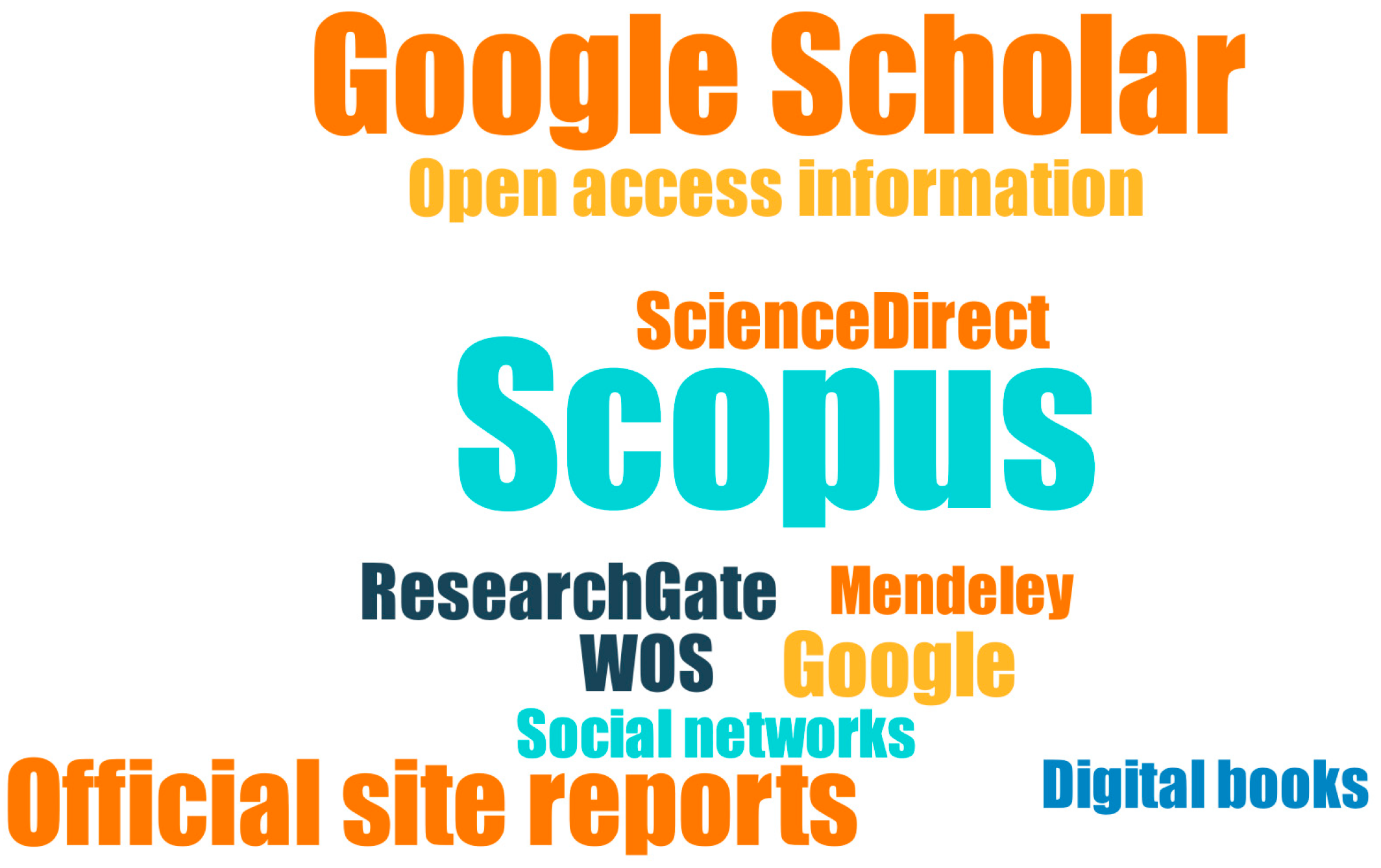 Sustainability 13 10034 g001