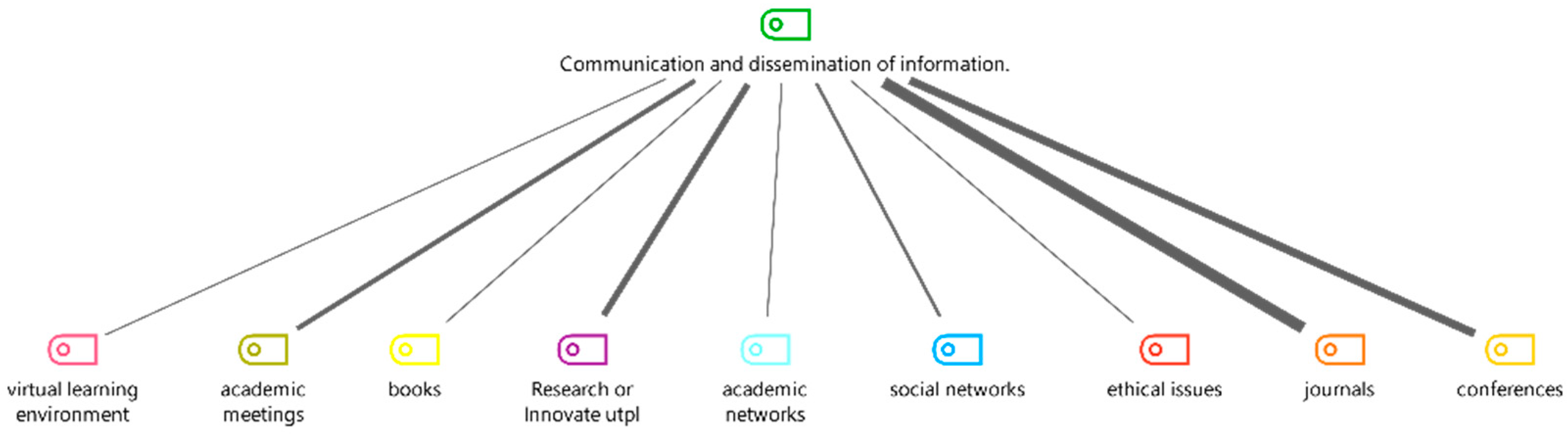 Sustainability 13 10034 g003