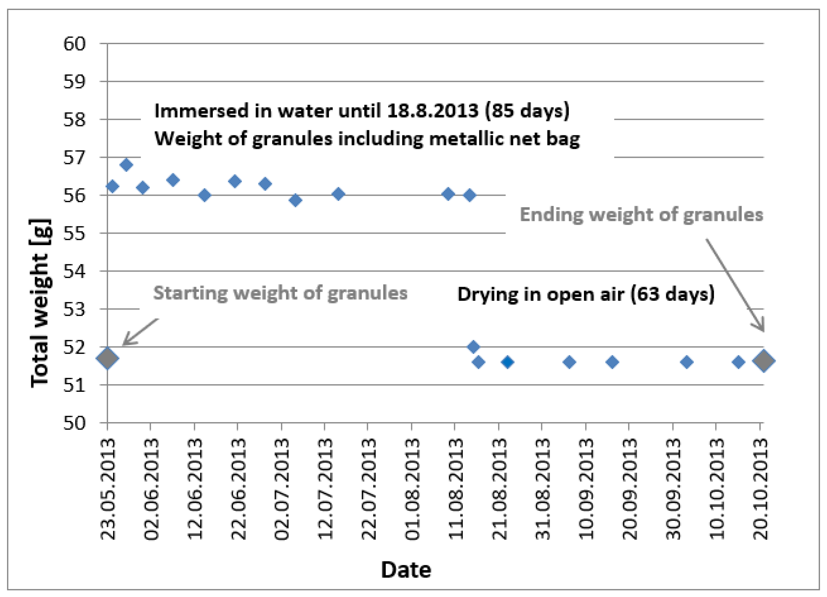 Sustainability 13 10035 g004 550