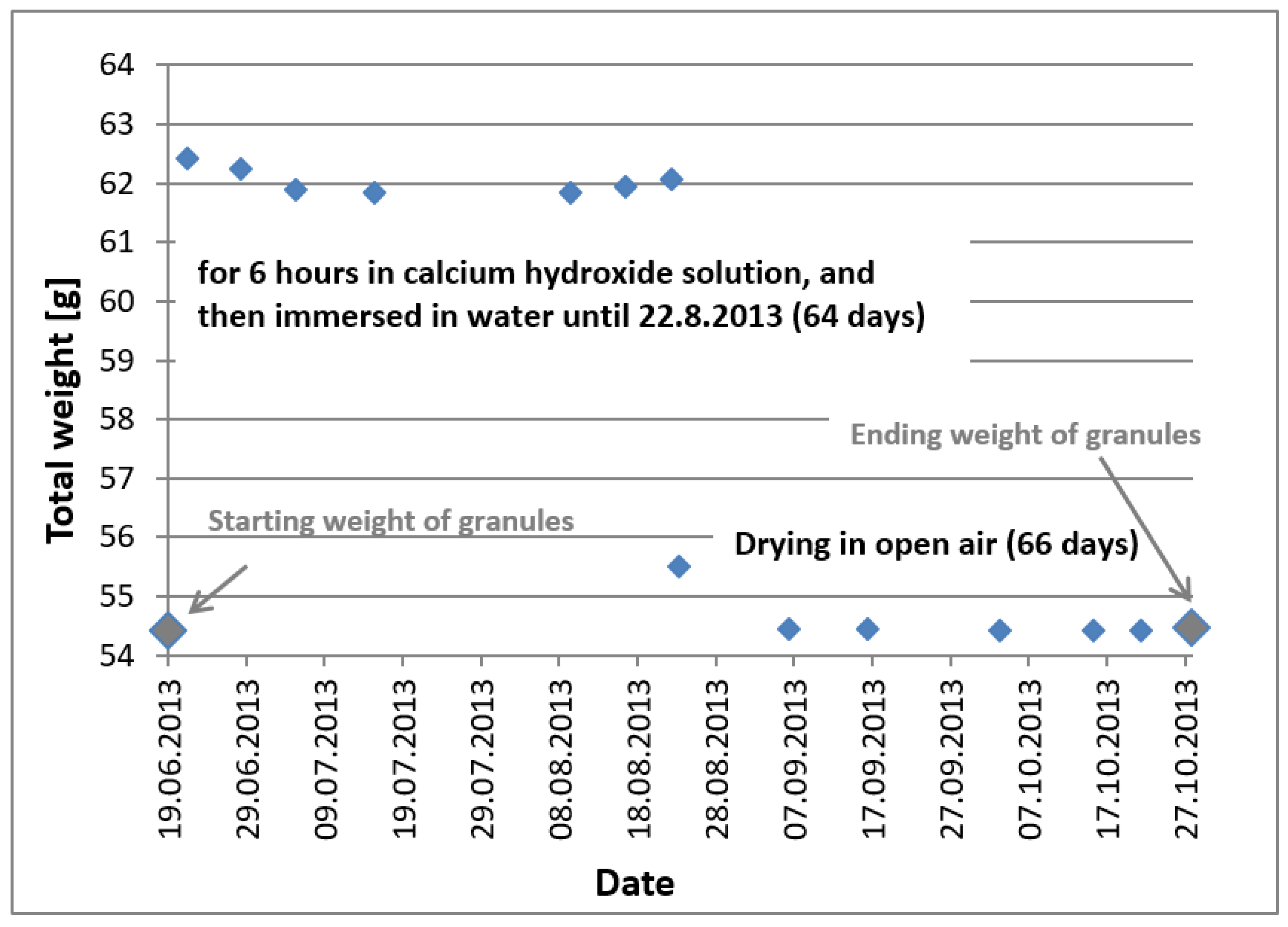 Sustainability 13 10035 g005 550