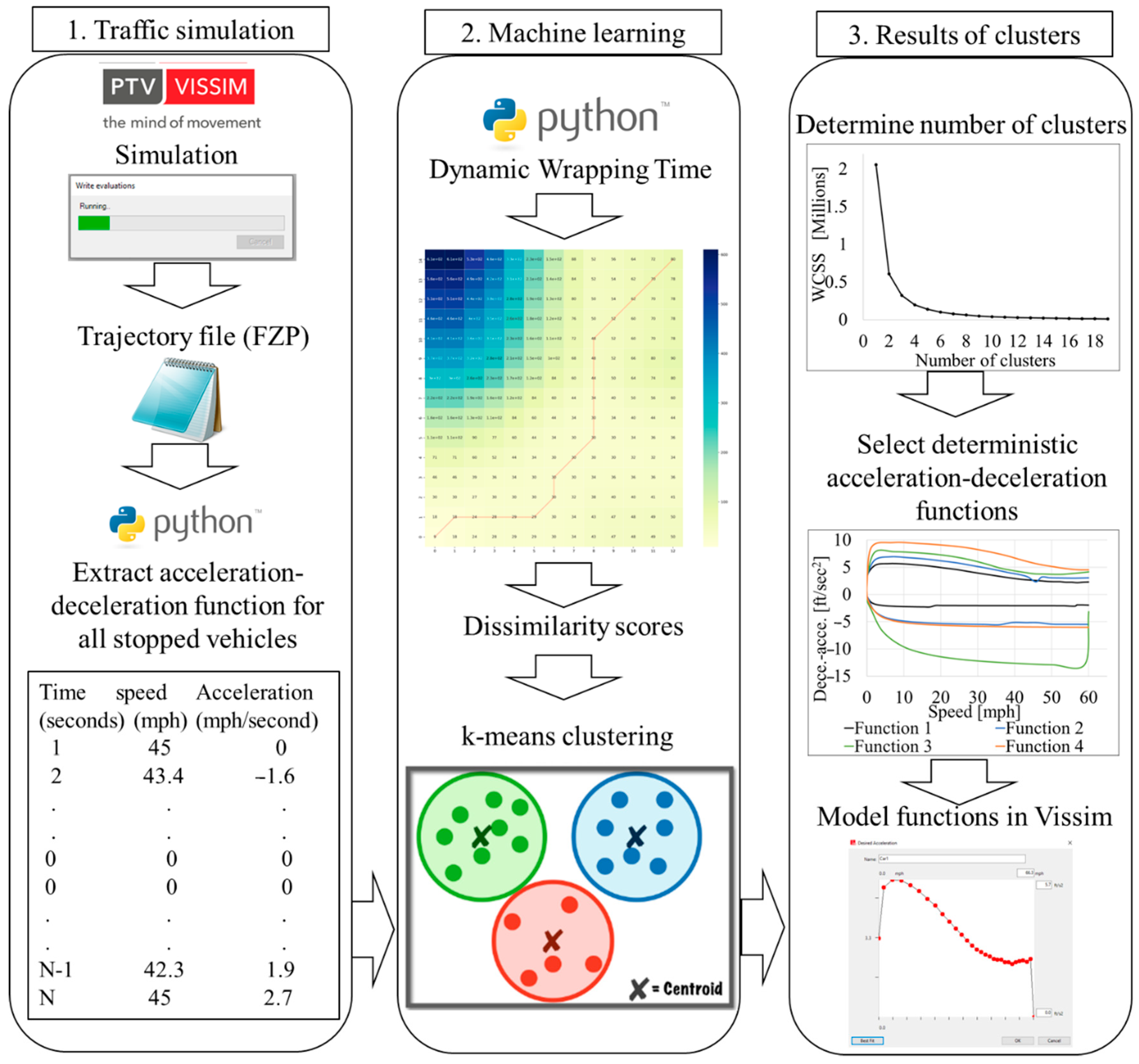 Sustainability 13 10037 g005 550