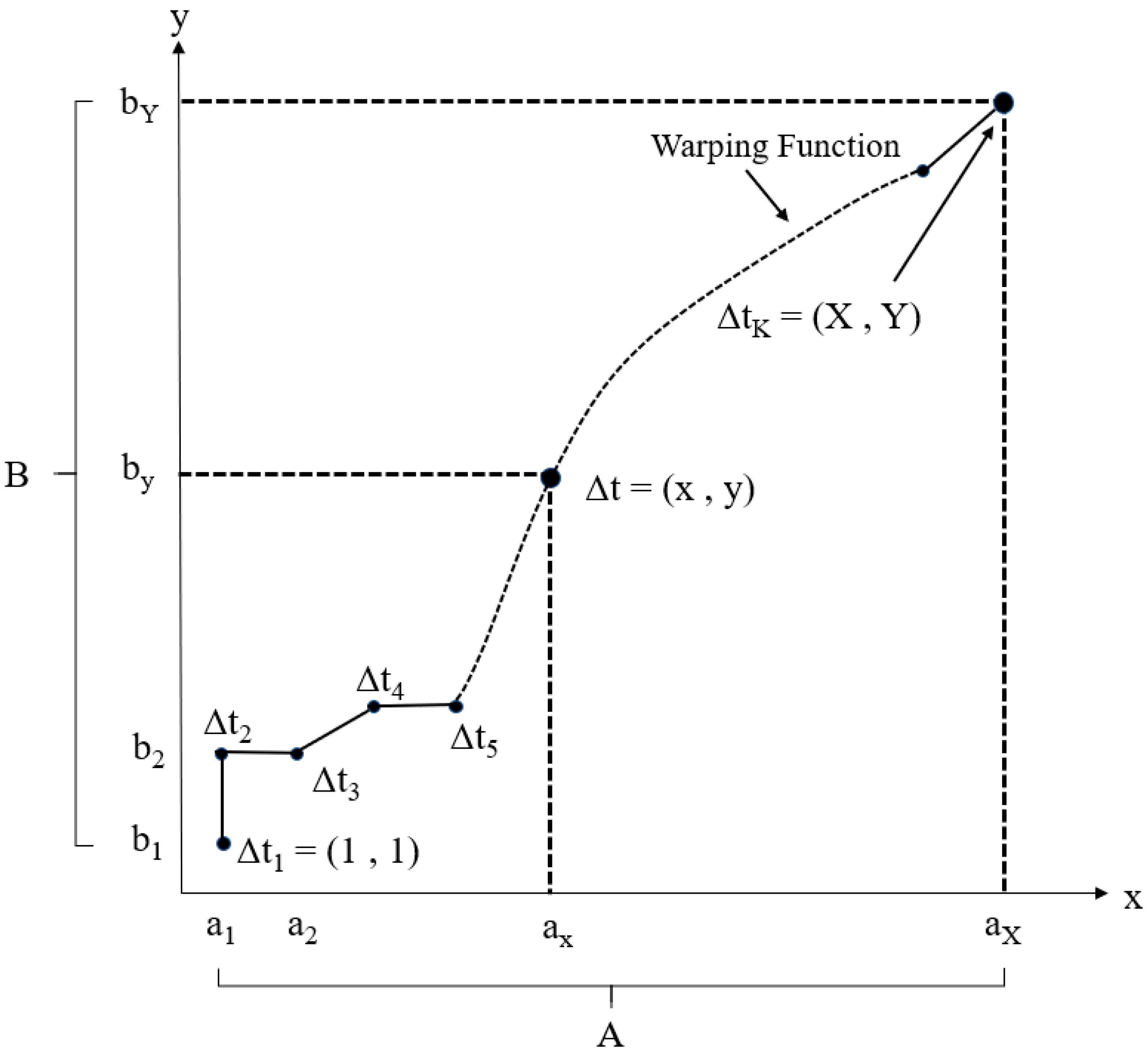 Sustainability 13 10037 g007 550