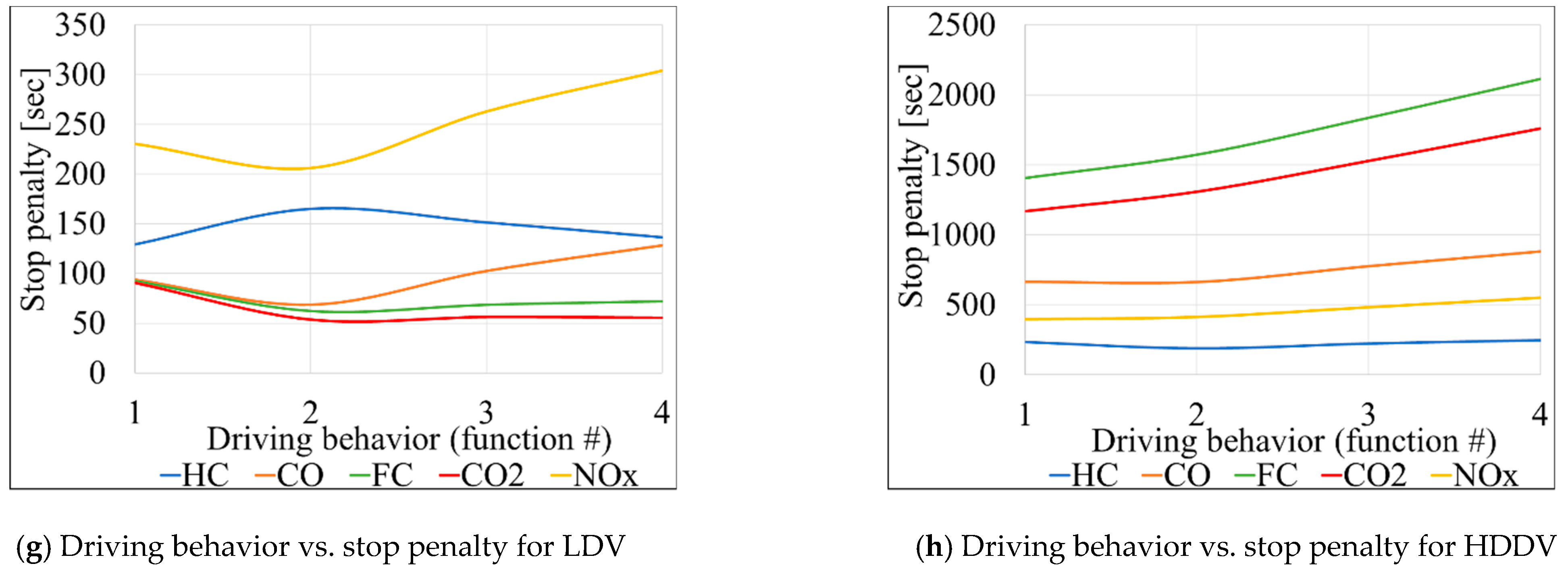 Sustainability 13 10037 g010b 550
