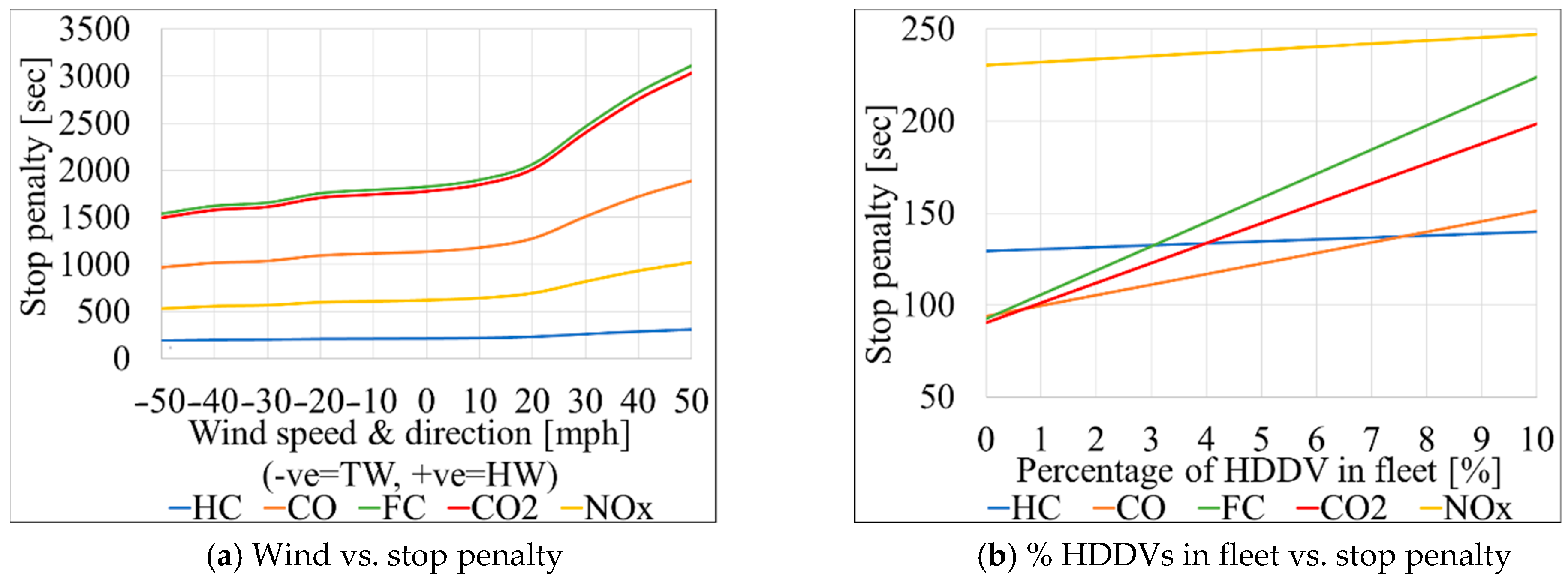 Sustainability 13 10037 g011 550