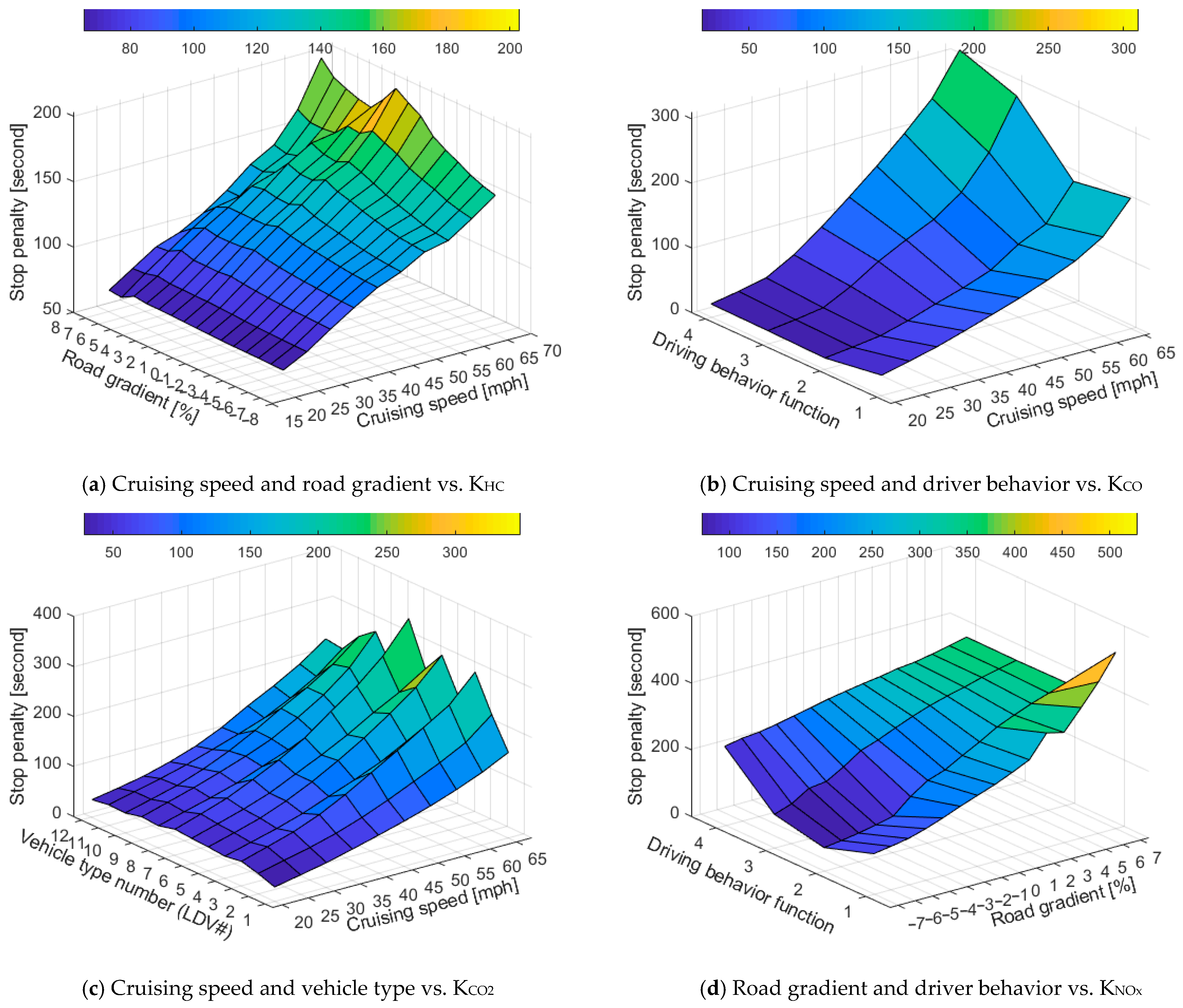 Sustainability 13 10037 g012a 550
