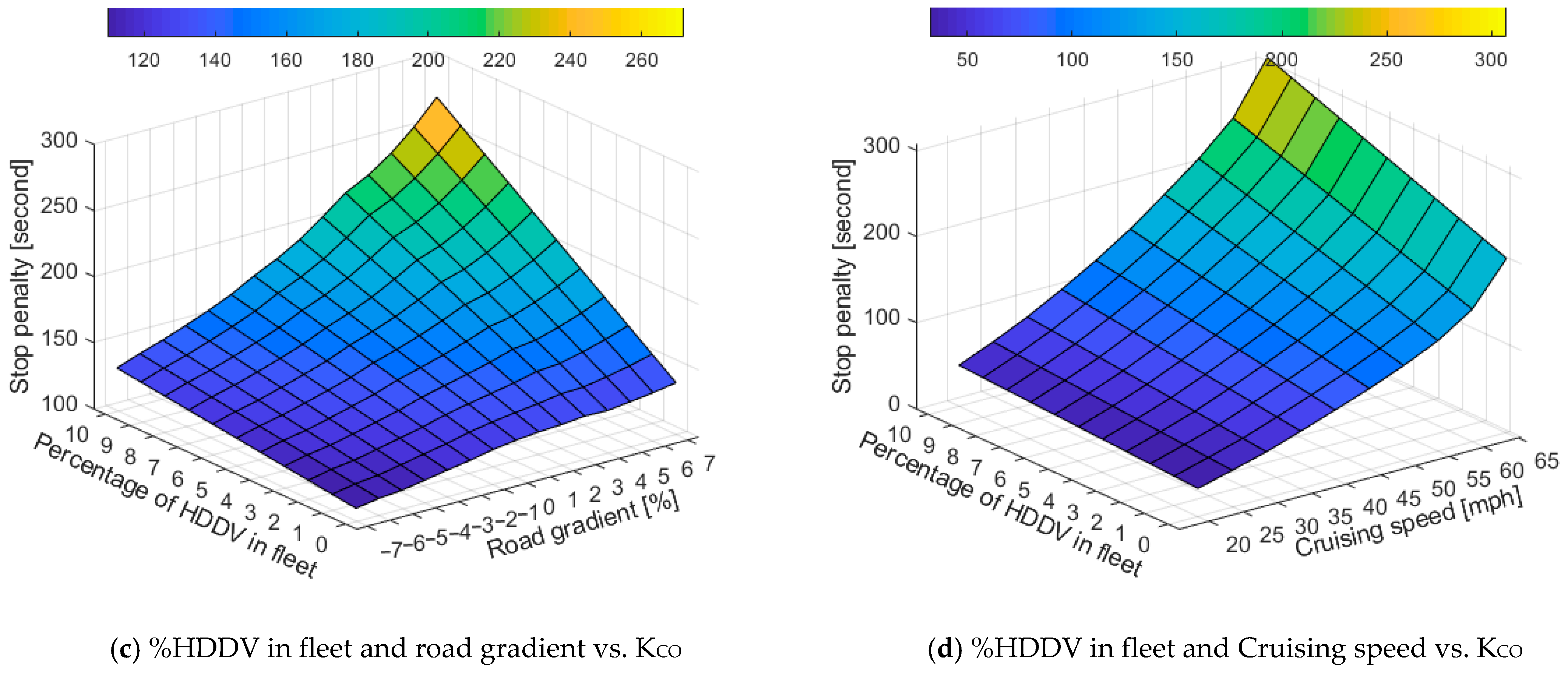 Sustainability 13 10037 g013b 550