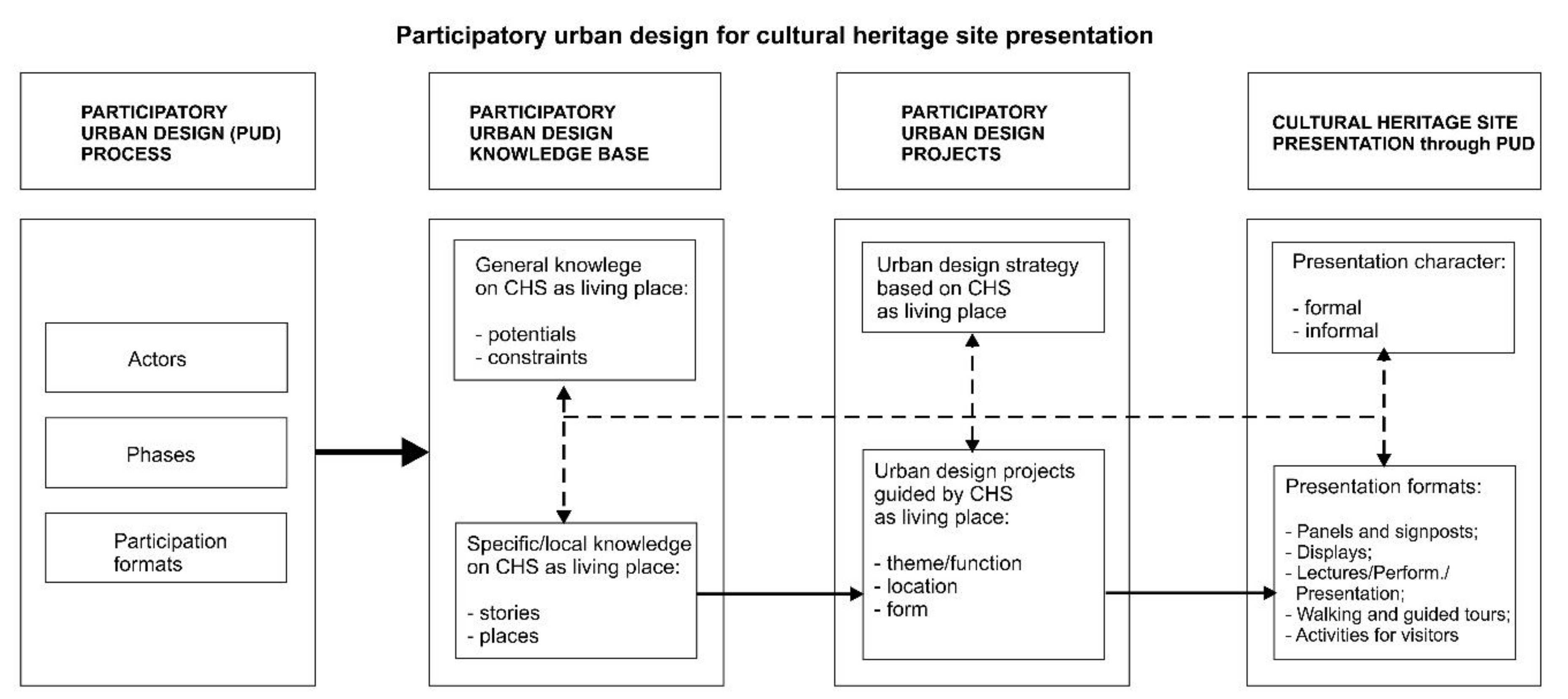 Sustainability 13 10039 g013