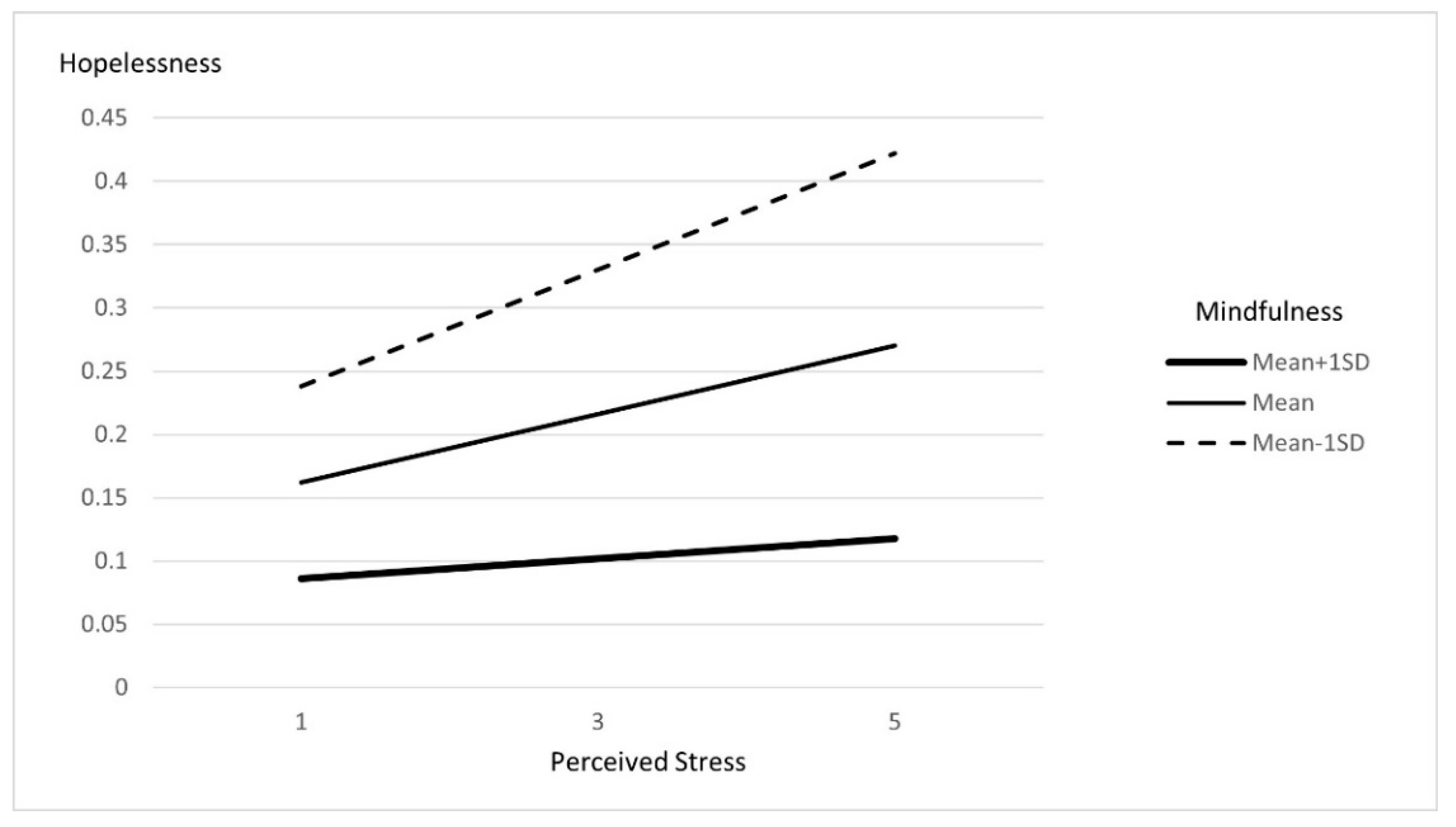 Sustainability 13 10040 g001 Sustainability 13 10040 g001