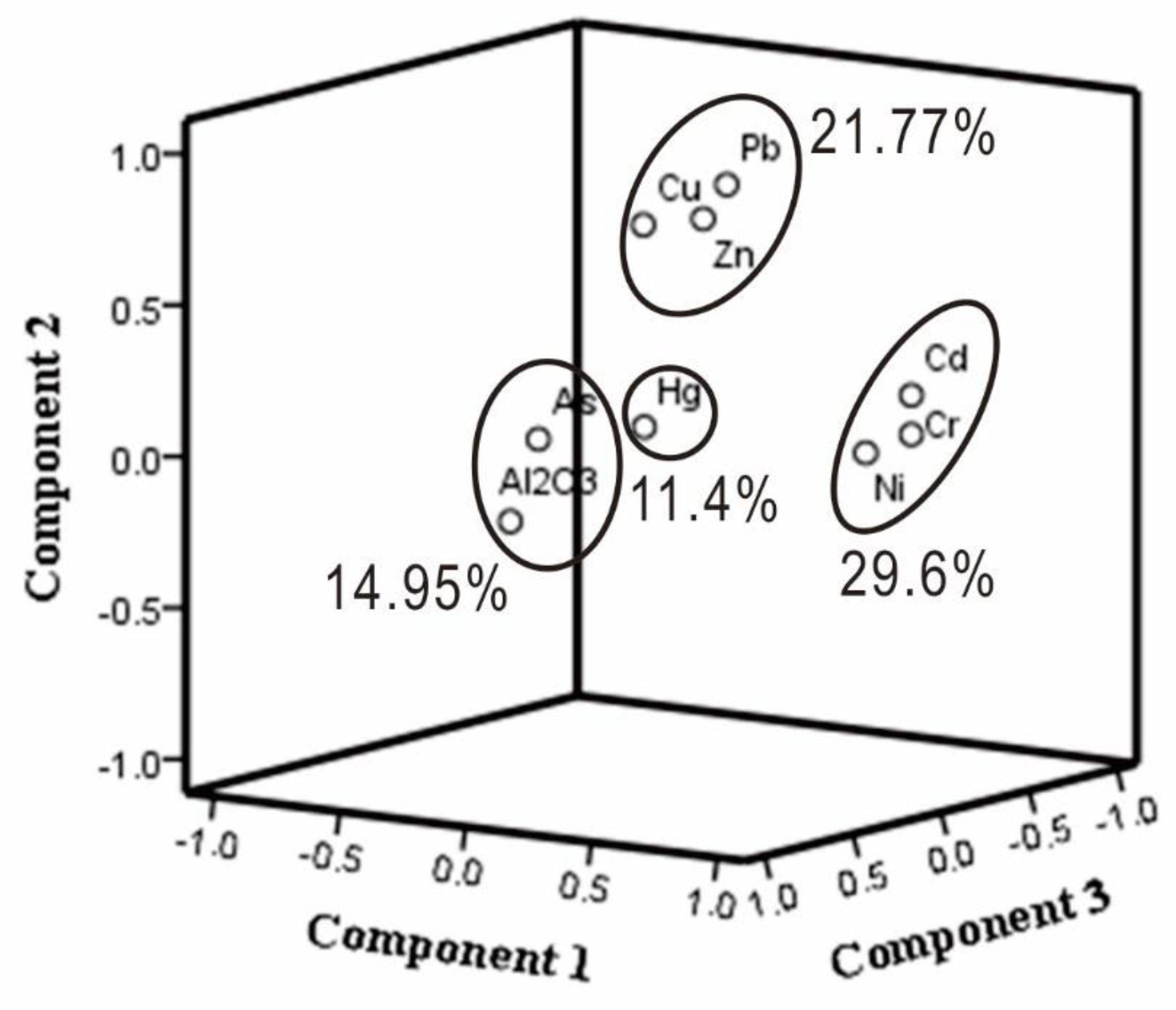 Sustainability 13 10046 g003 550