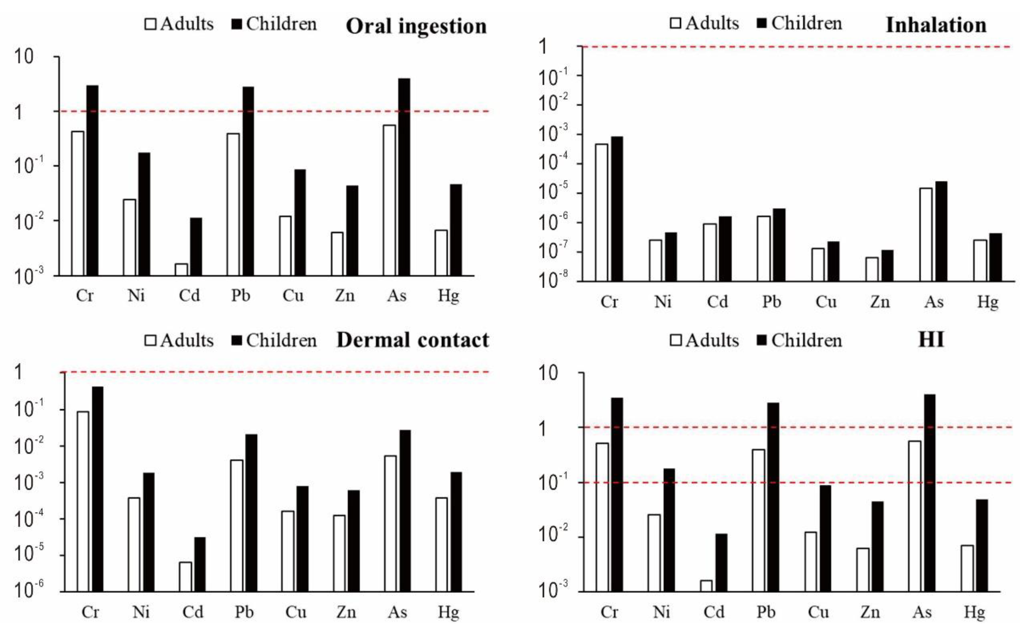 Sustainability 13 10046 g004 550