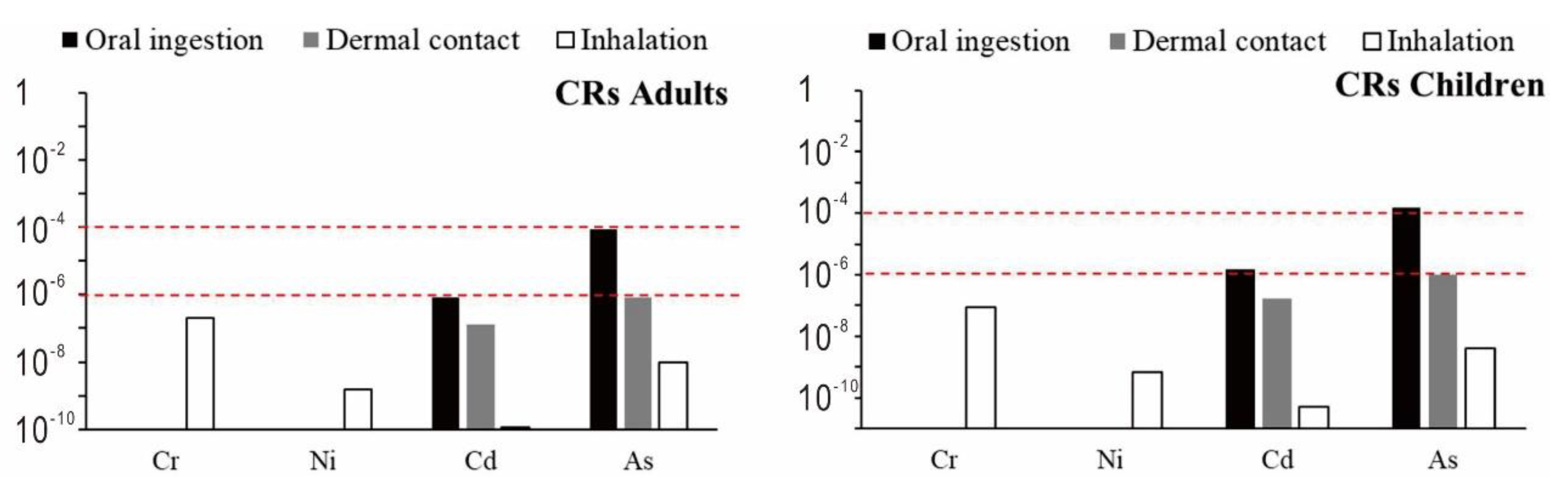 Sustainability 13 10046 g005 550