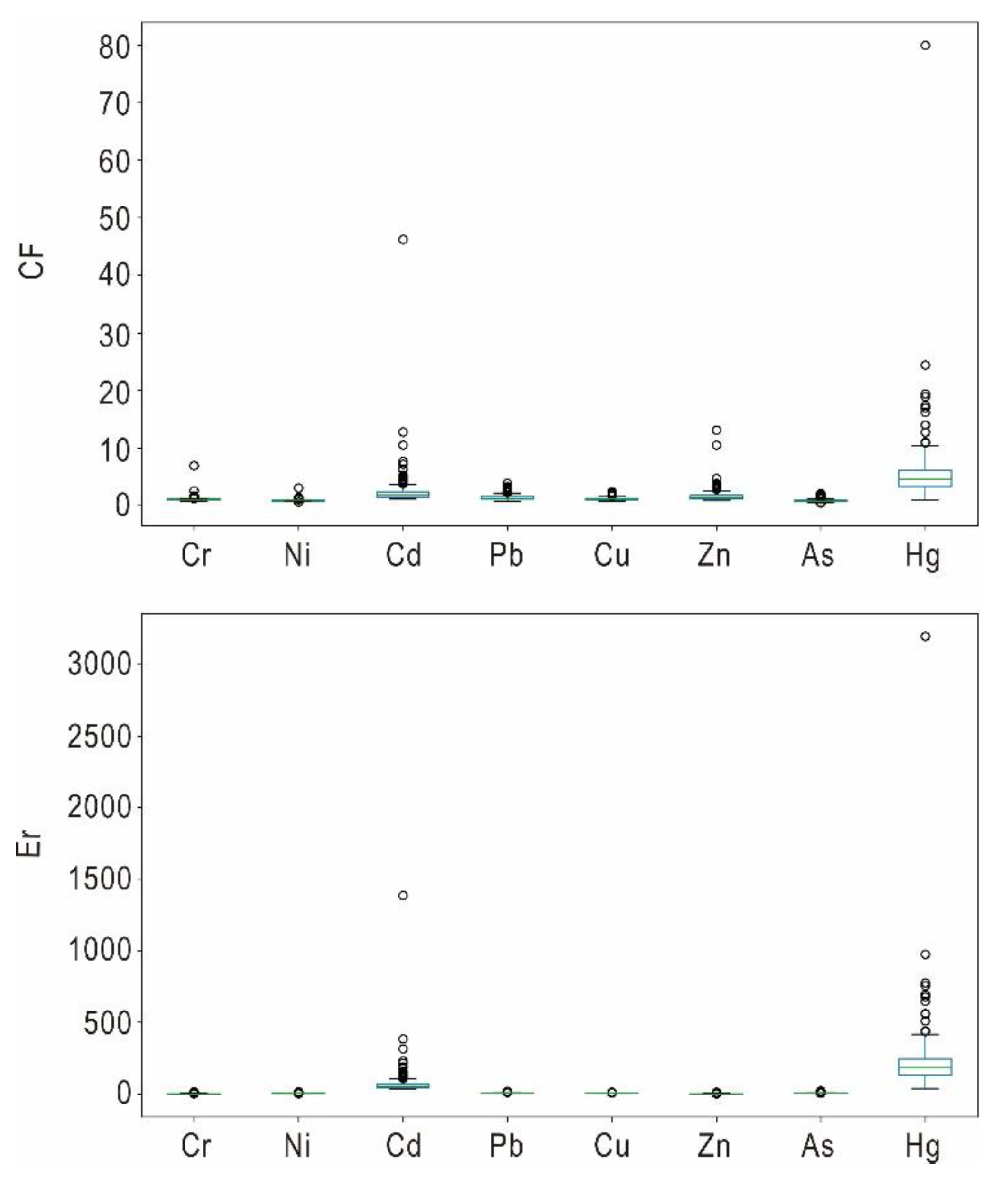 Sustainability 13 10046 g006 550