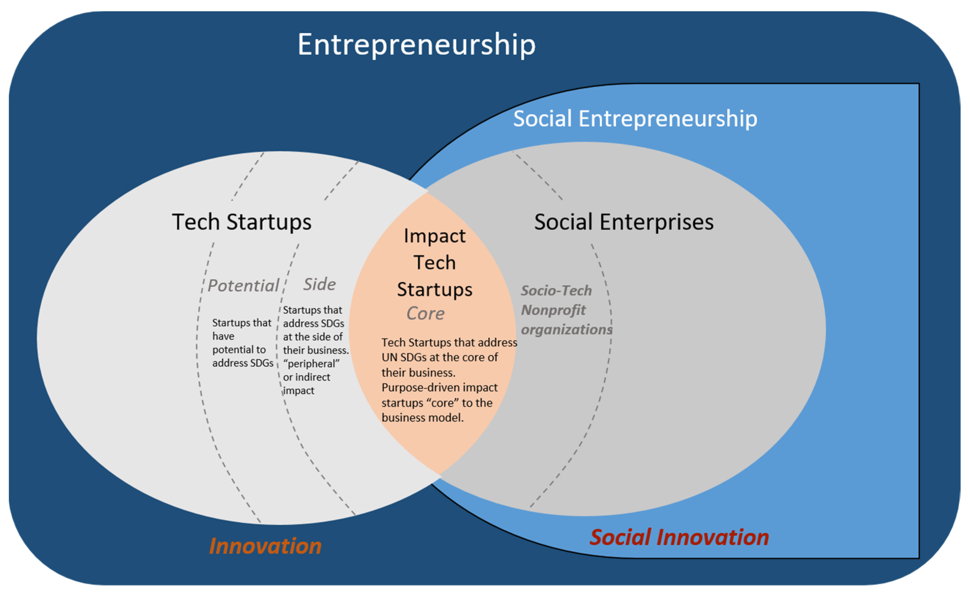 Utilizing Game Theory: A Strategic Compass for Startups in a Complex Business Environment