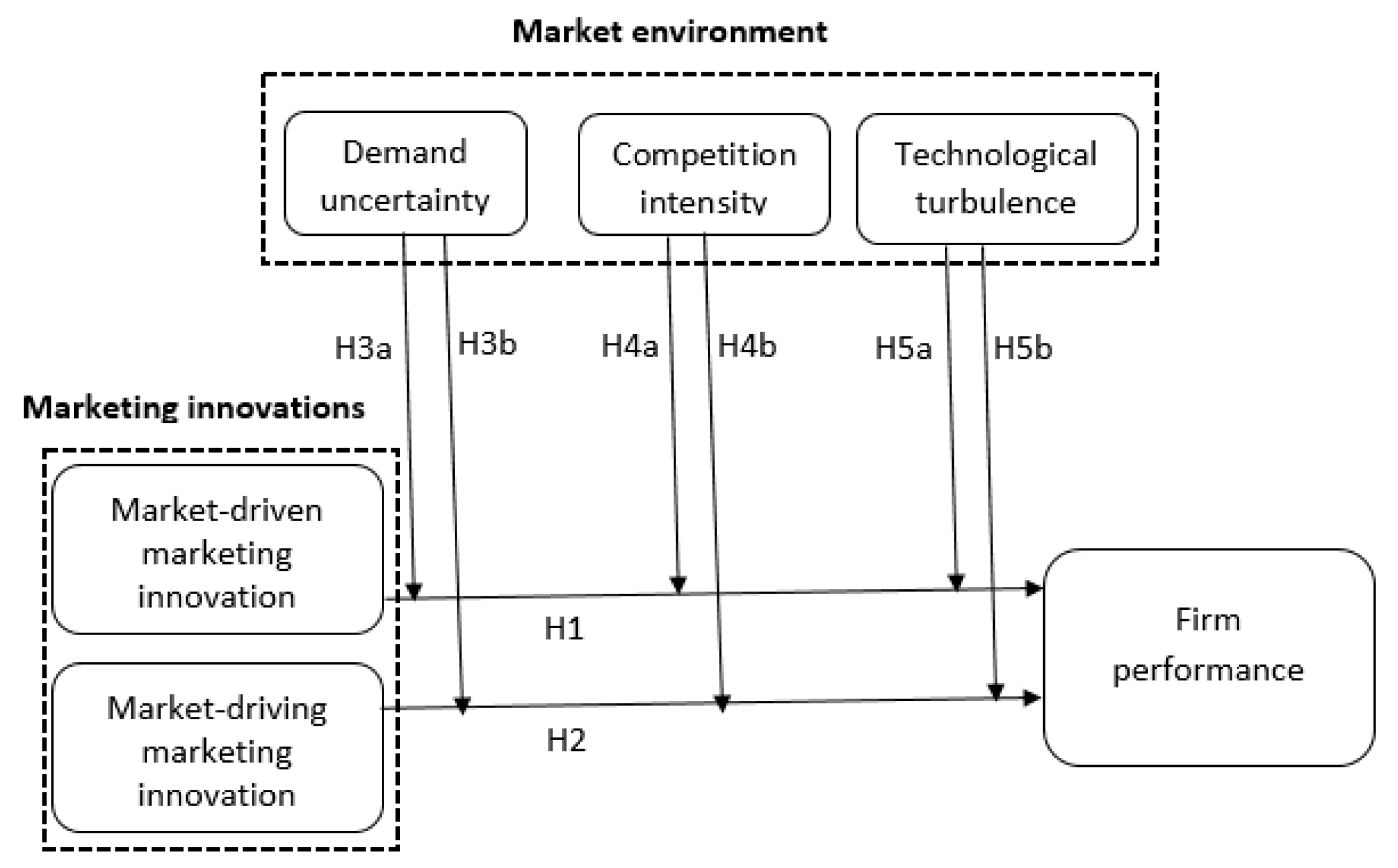 Sustainability 13 10049 g001 550