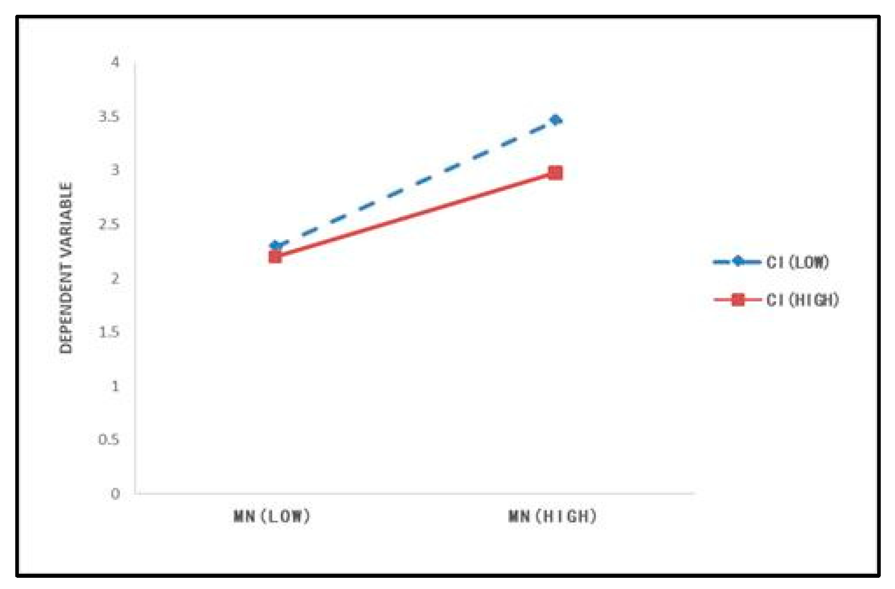 Sustainability 13 10049 g002 550