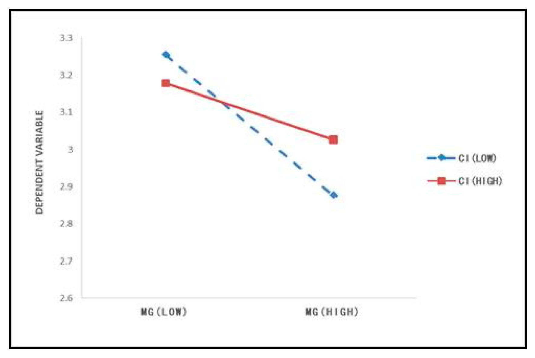 Sustainability 13 10049 g003 550