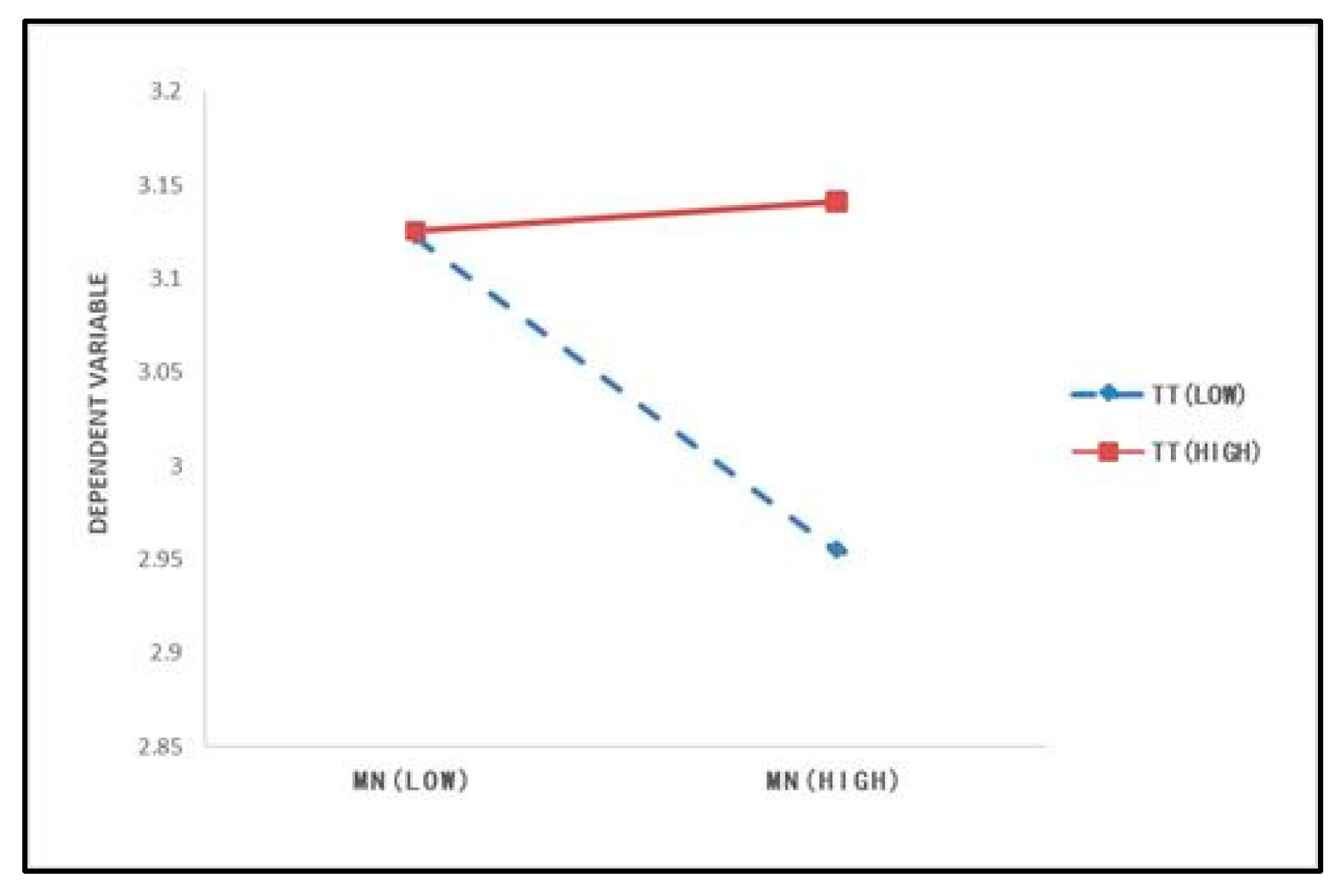 Sustainability 13 10049 g004 550
