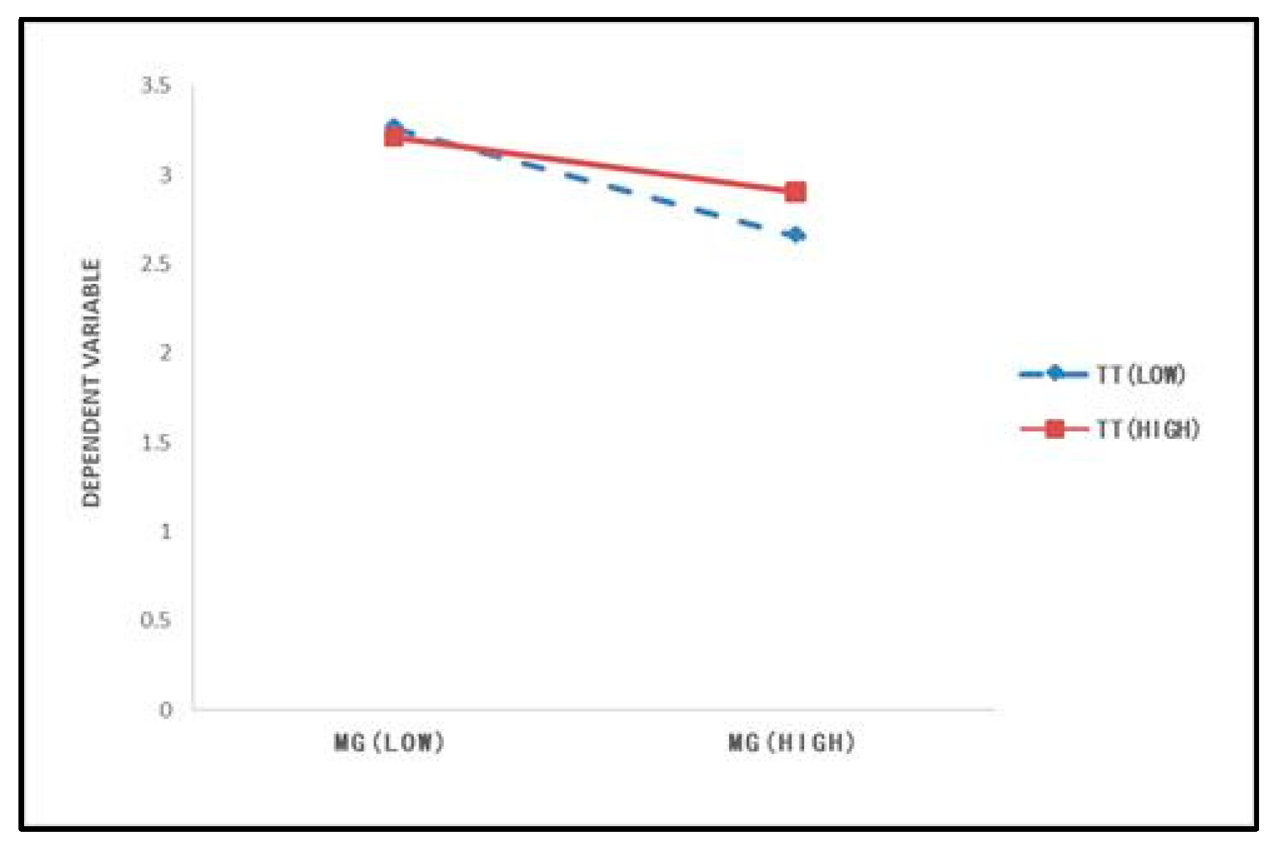 Sustainability 13 10049 g005 550