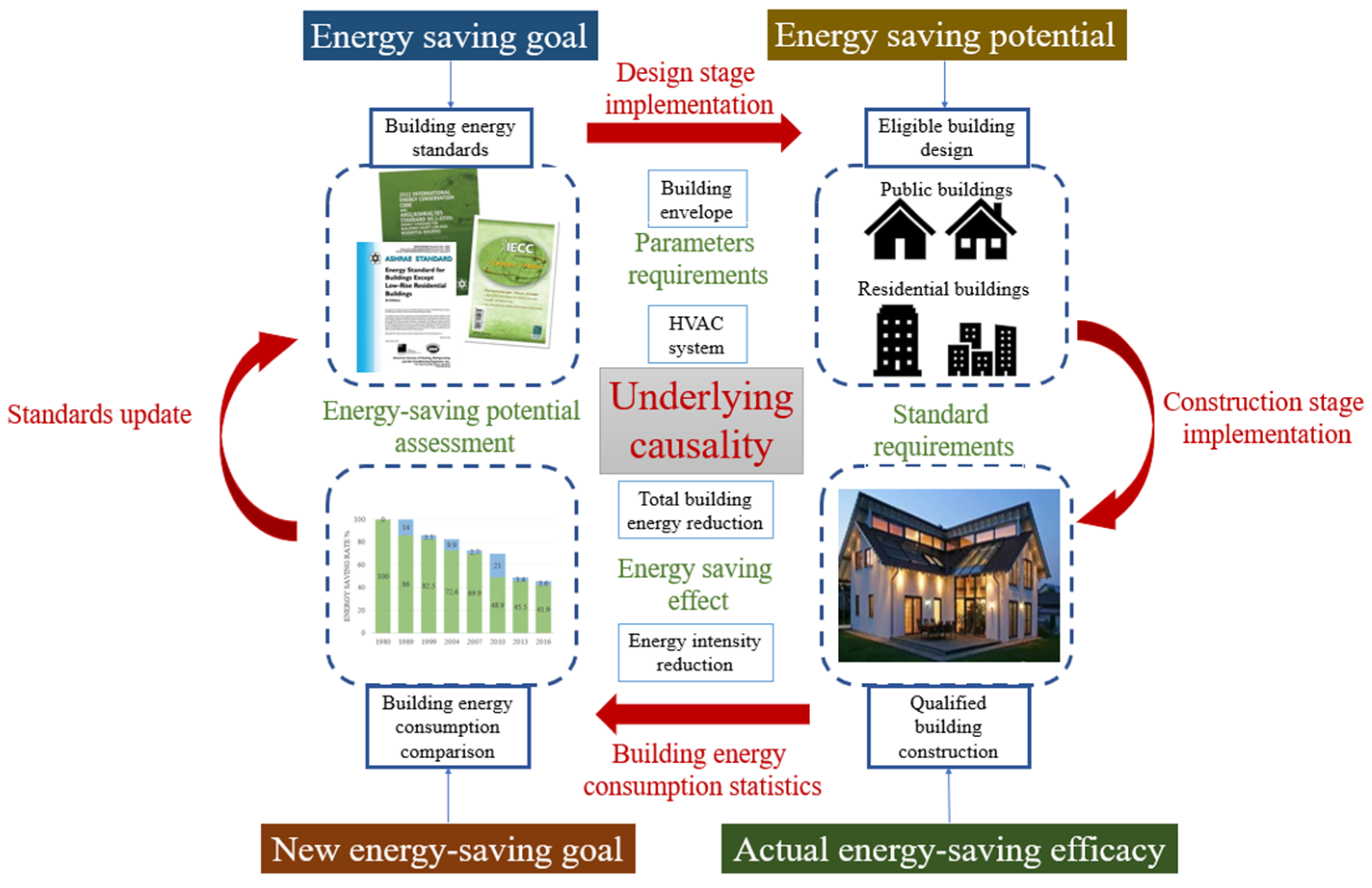 Sustainability 13 10050 g013 550