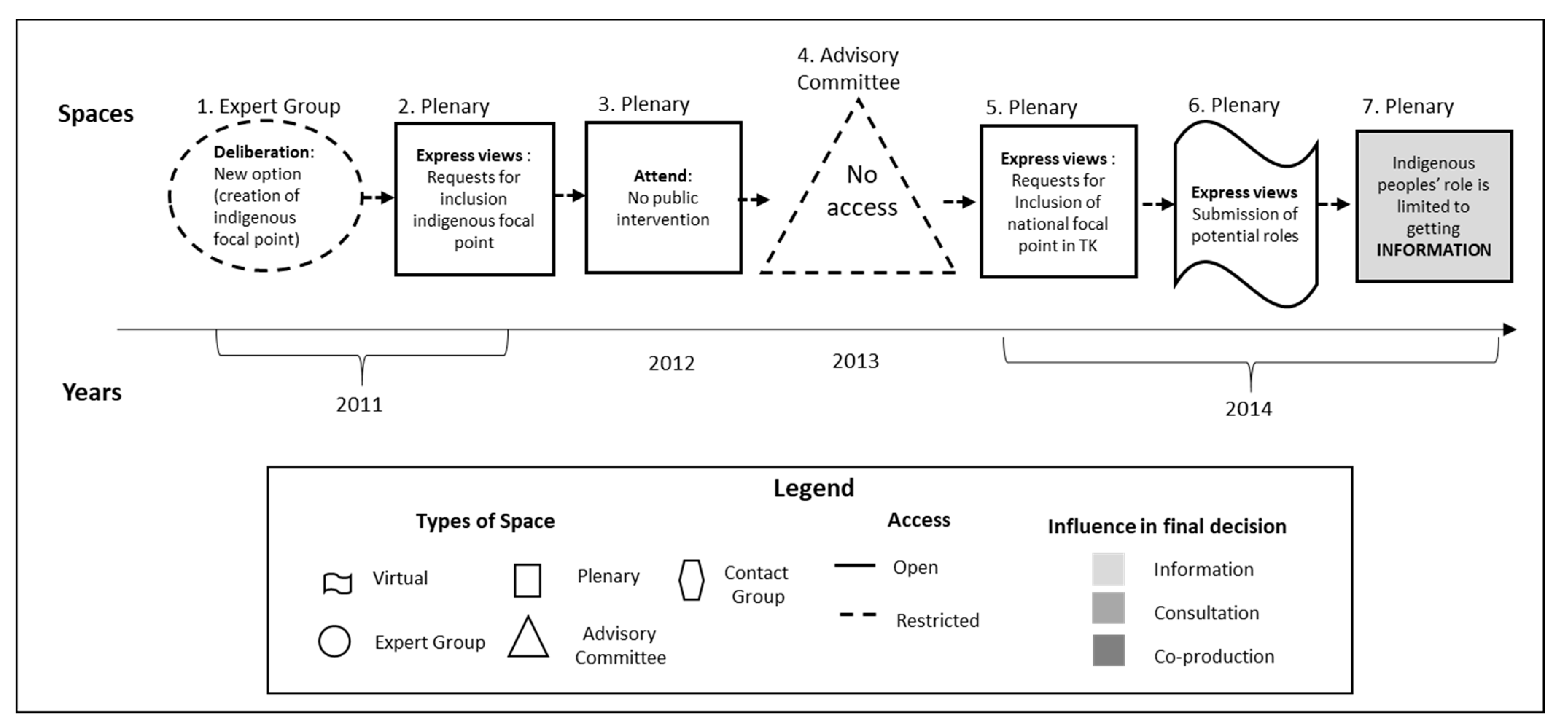 Sustainability 13 10052 g002 550