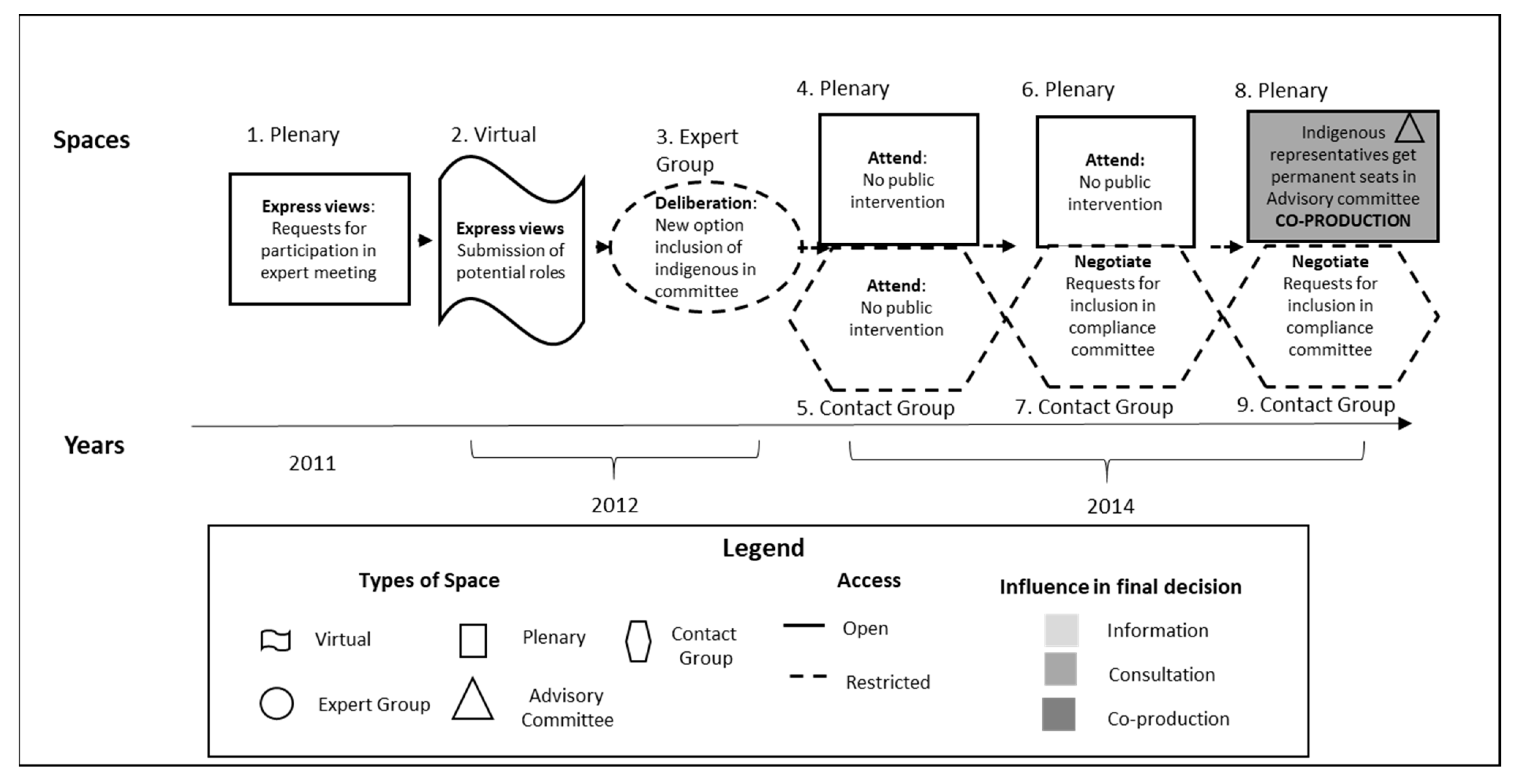 Sustainability 13 10052 g003 550