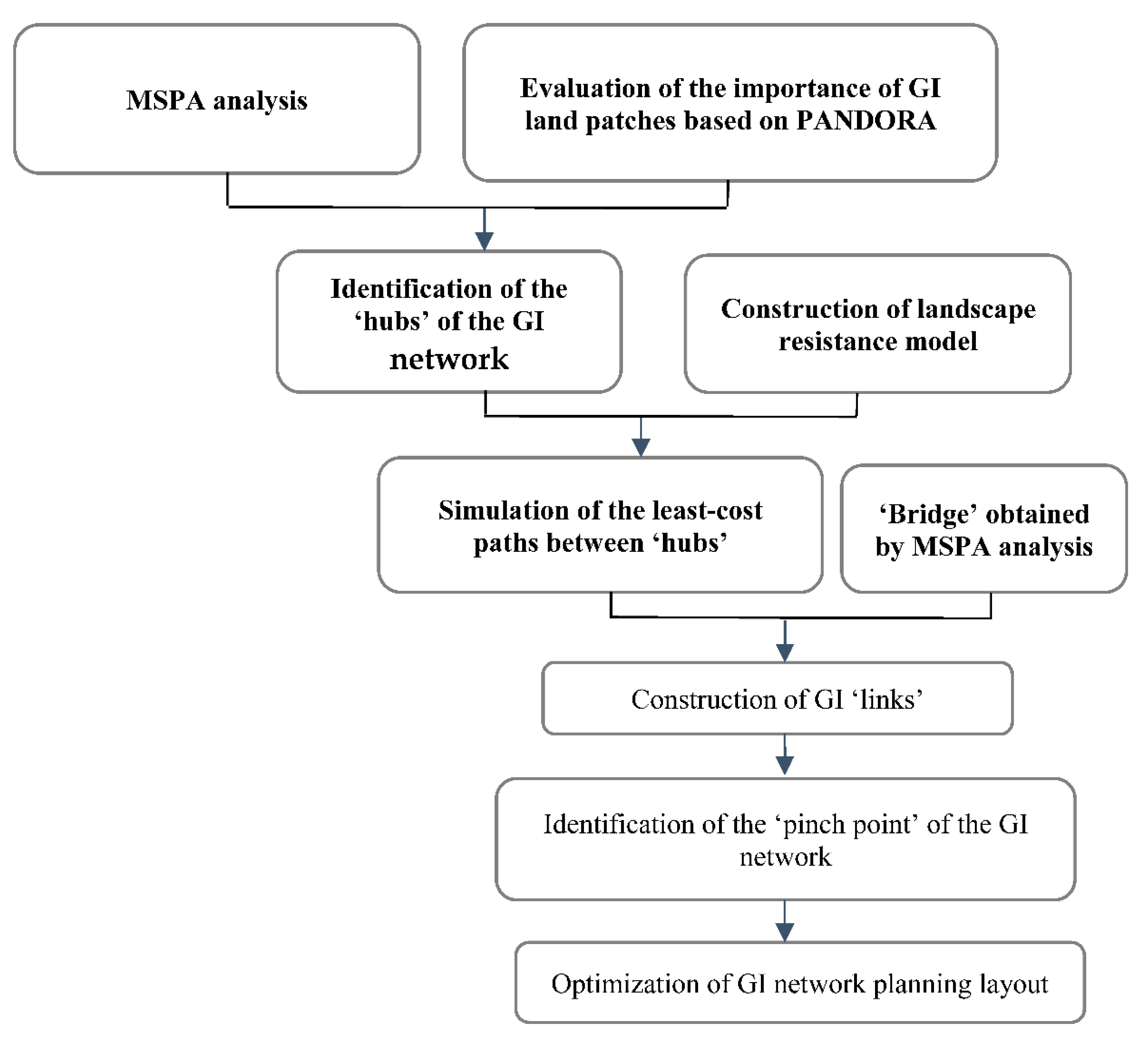 Sustainability 13 10053 g002