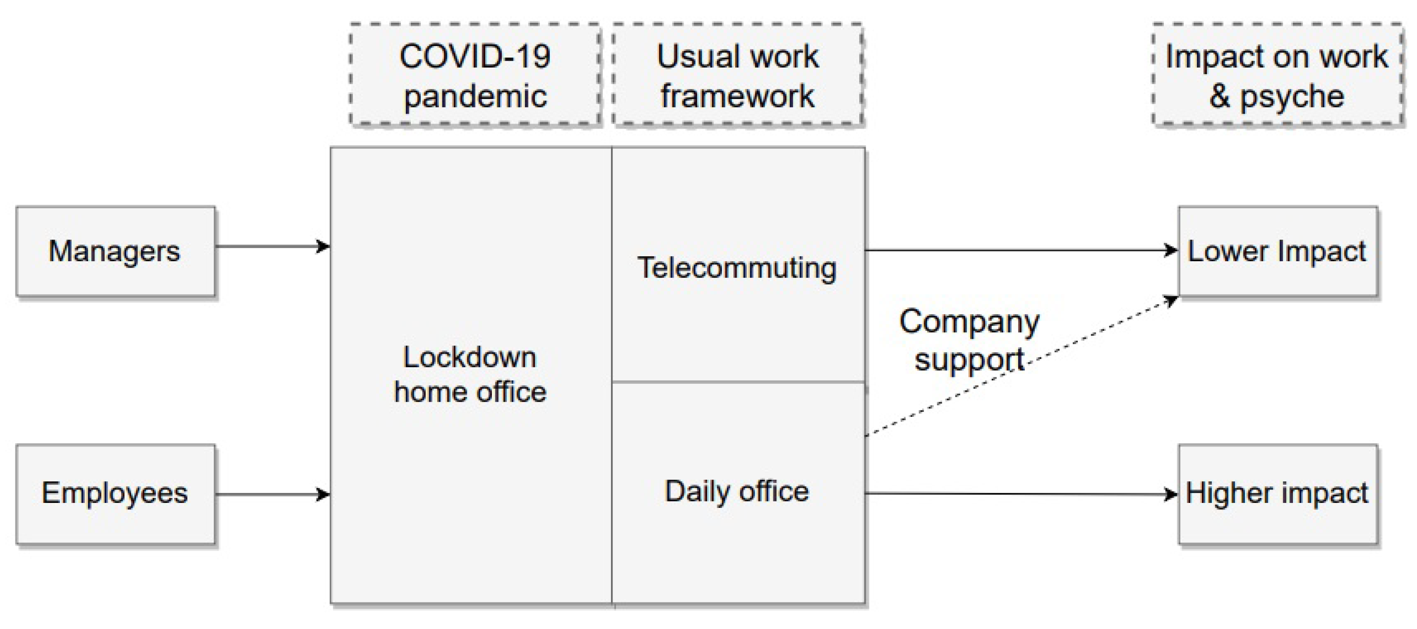 Sustainability 13 10055 g001 550