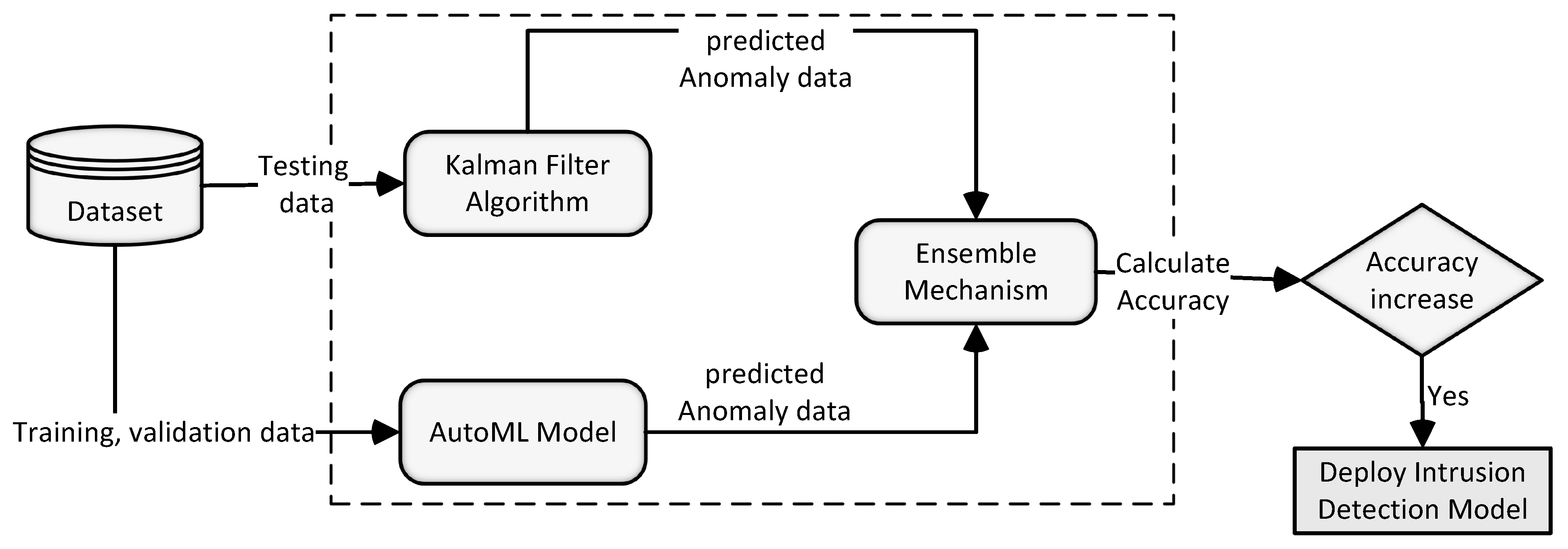 Sustainability 13 10057 g001 550